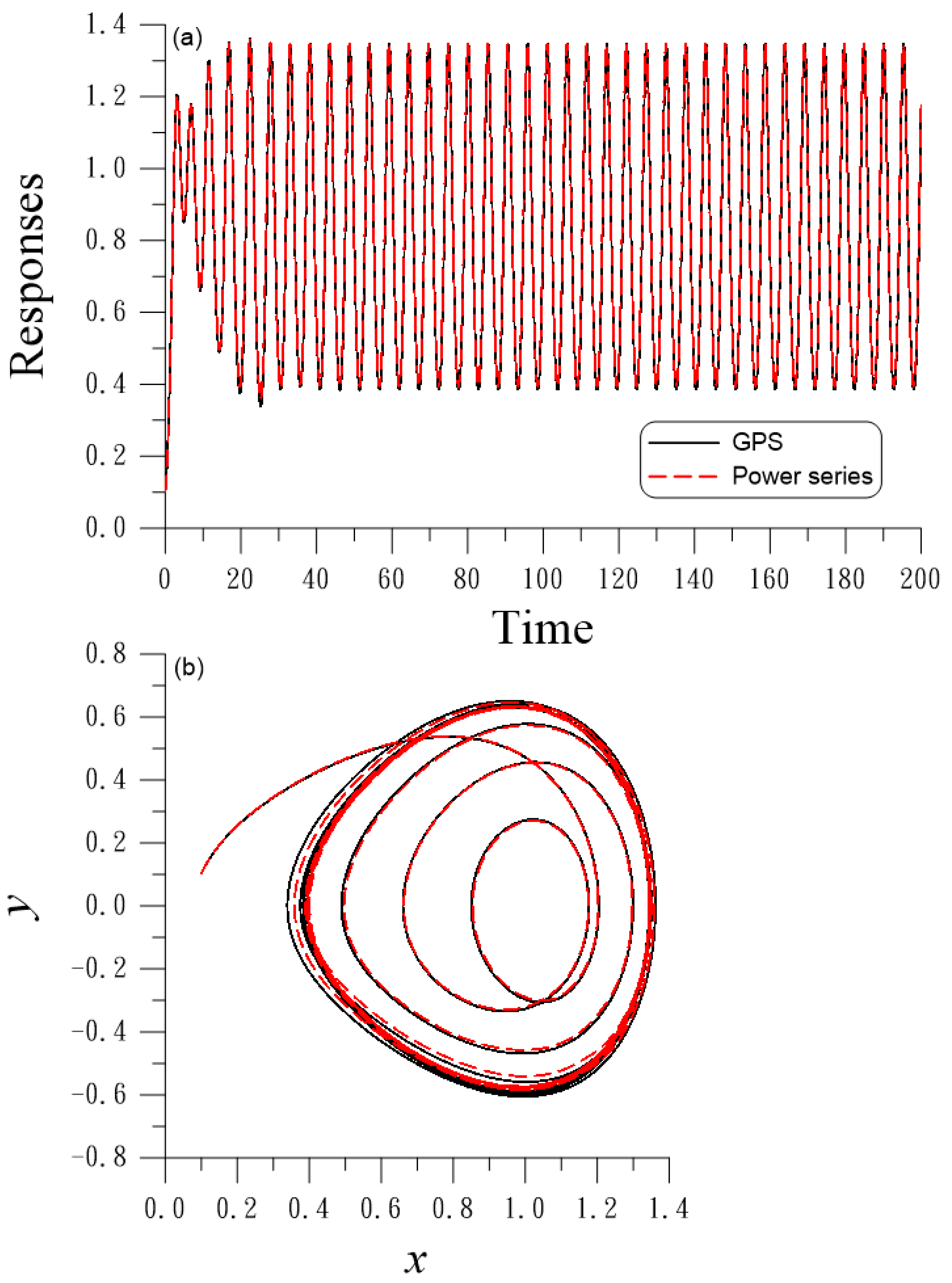 Vibration 07 00006 g005 Vibration 07 00006 g005