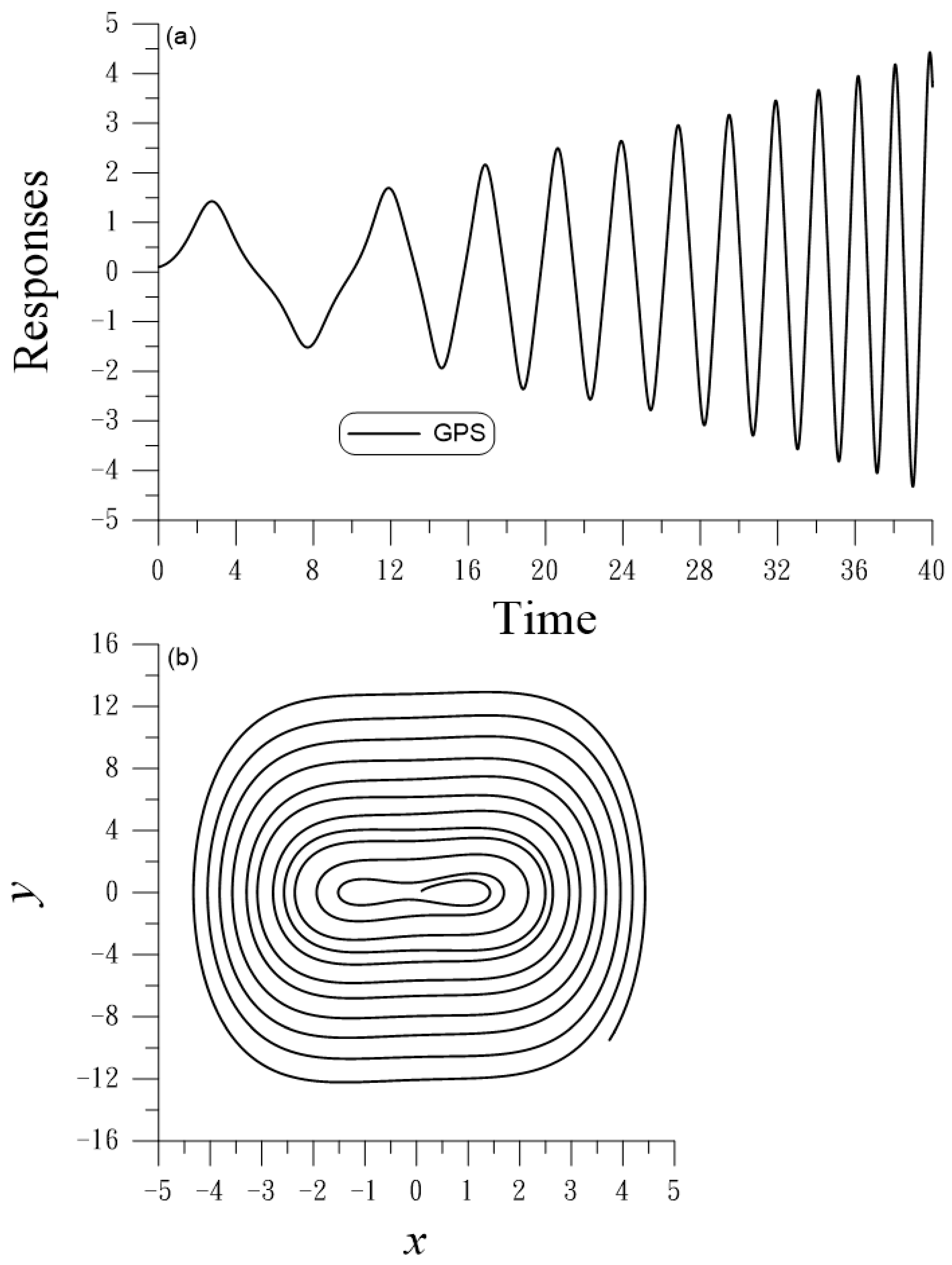 Vibration 07 00006 g006 Vibration 07 00006 g006