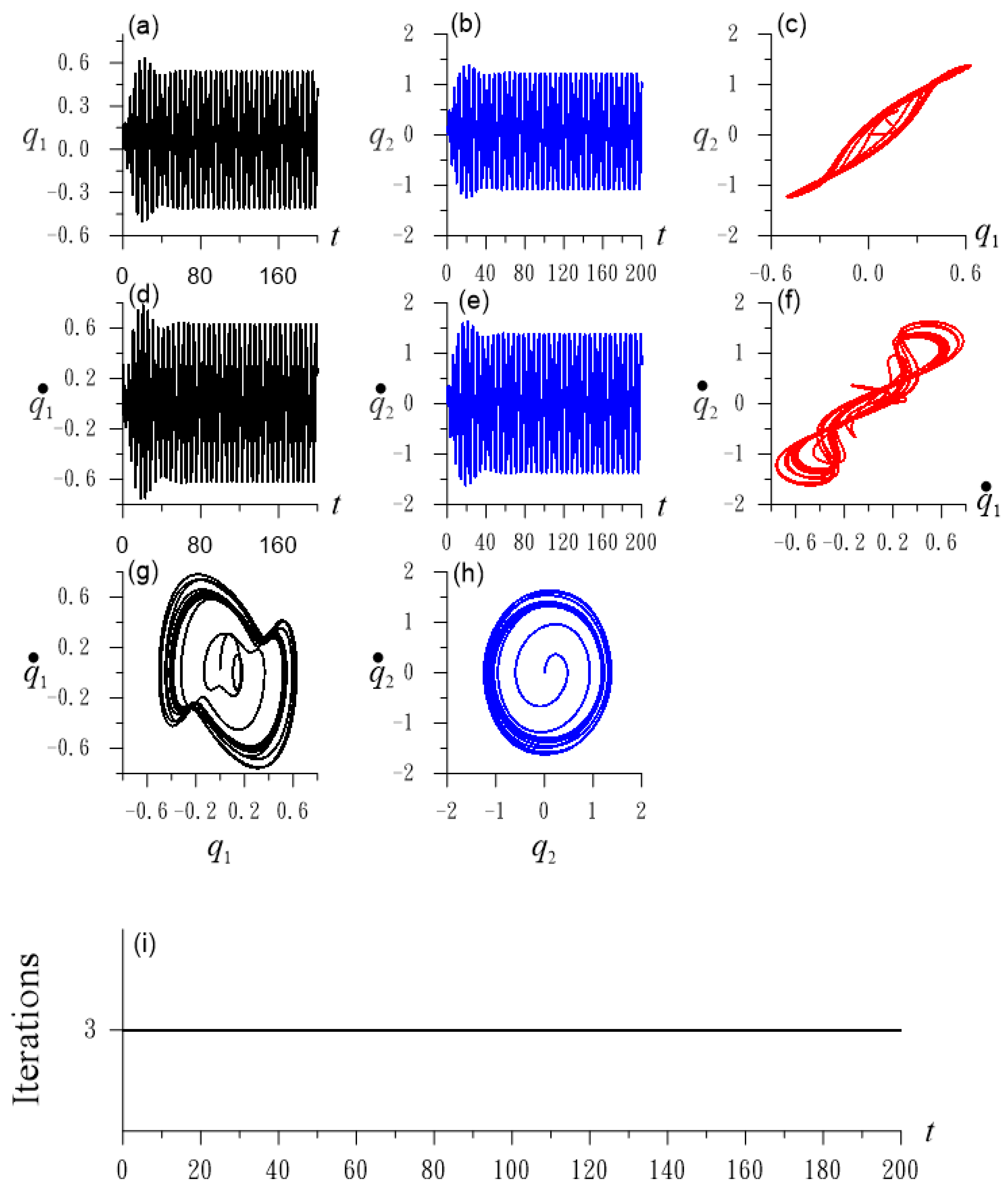 Vibration 07 00006 g010 Vibration 07 00006 g010