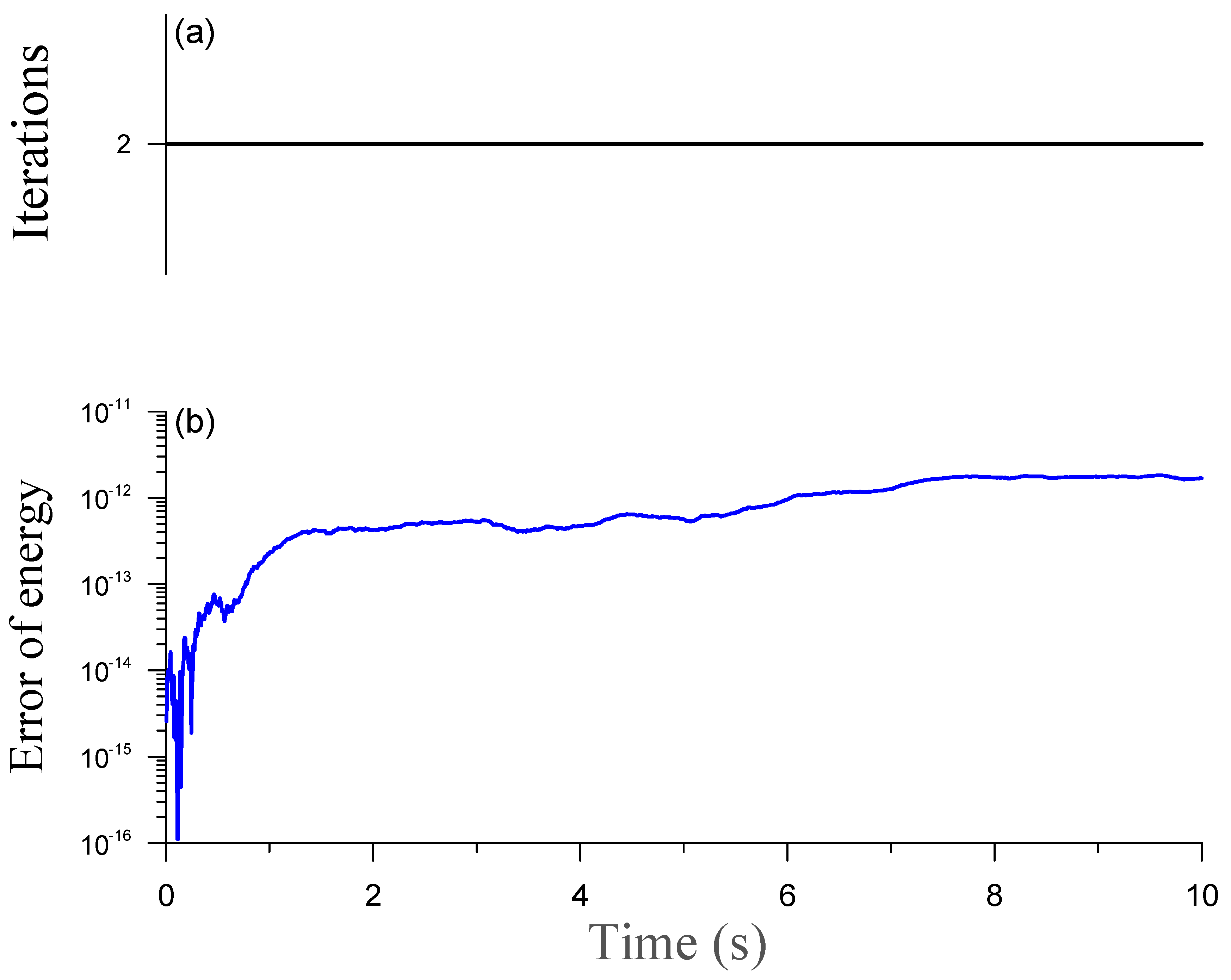 Vibration 07 00006 g012 Vibration 07 00006 g012