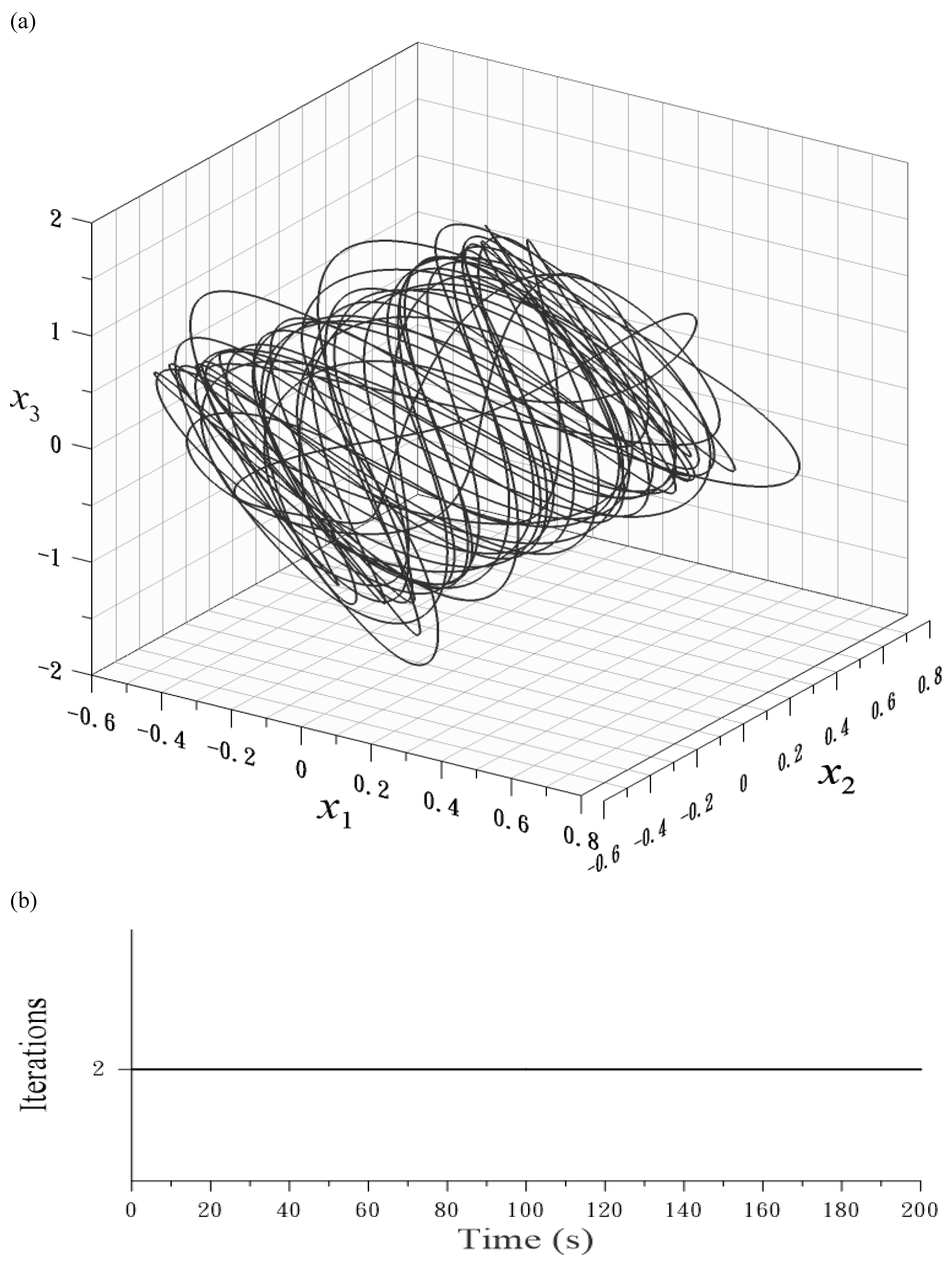 Vibration 07 00006 g013 Vibration 07 00006 g013