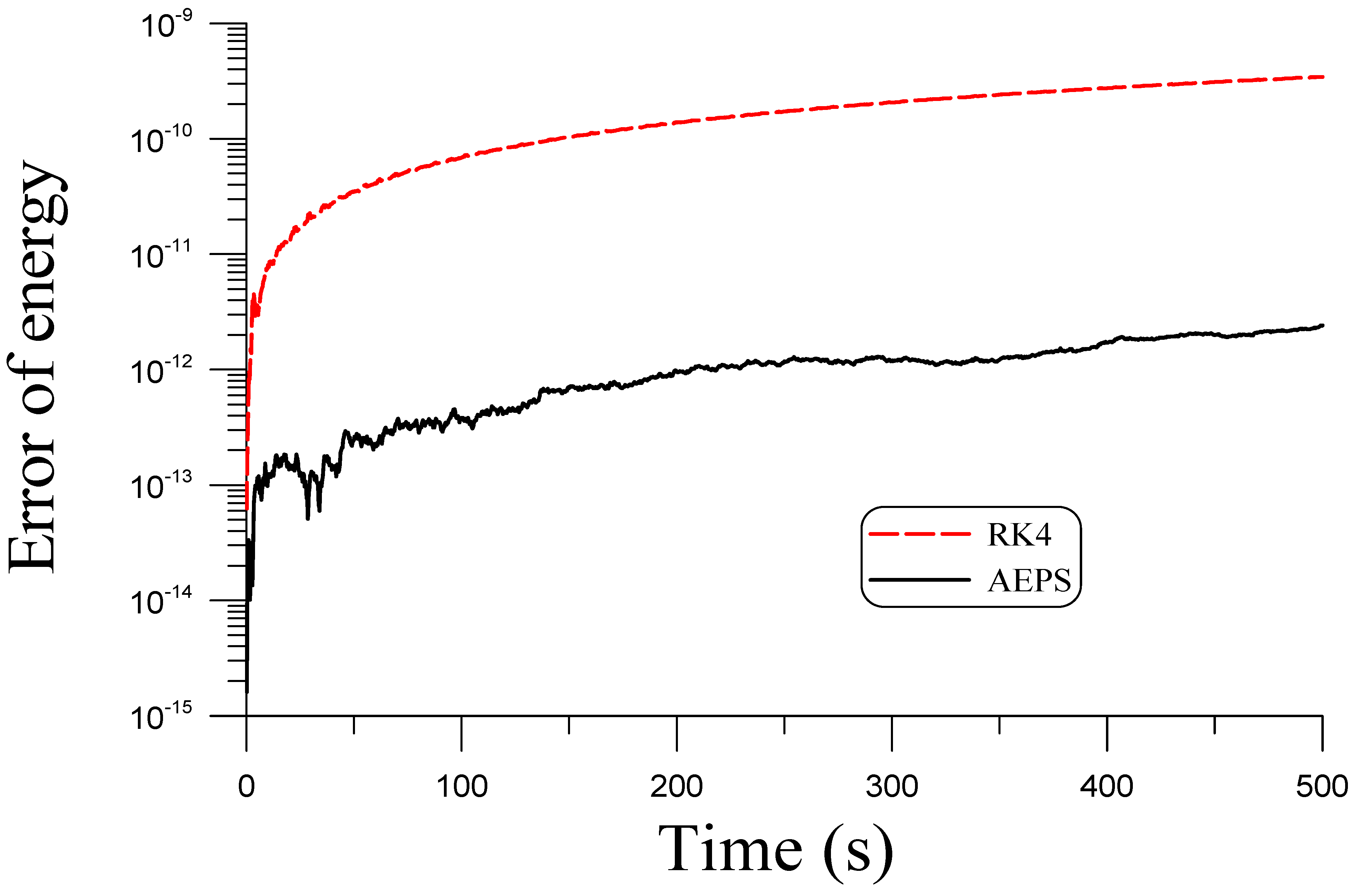 Vibration 07 00006 g015 Vibration 07 00006 g015