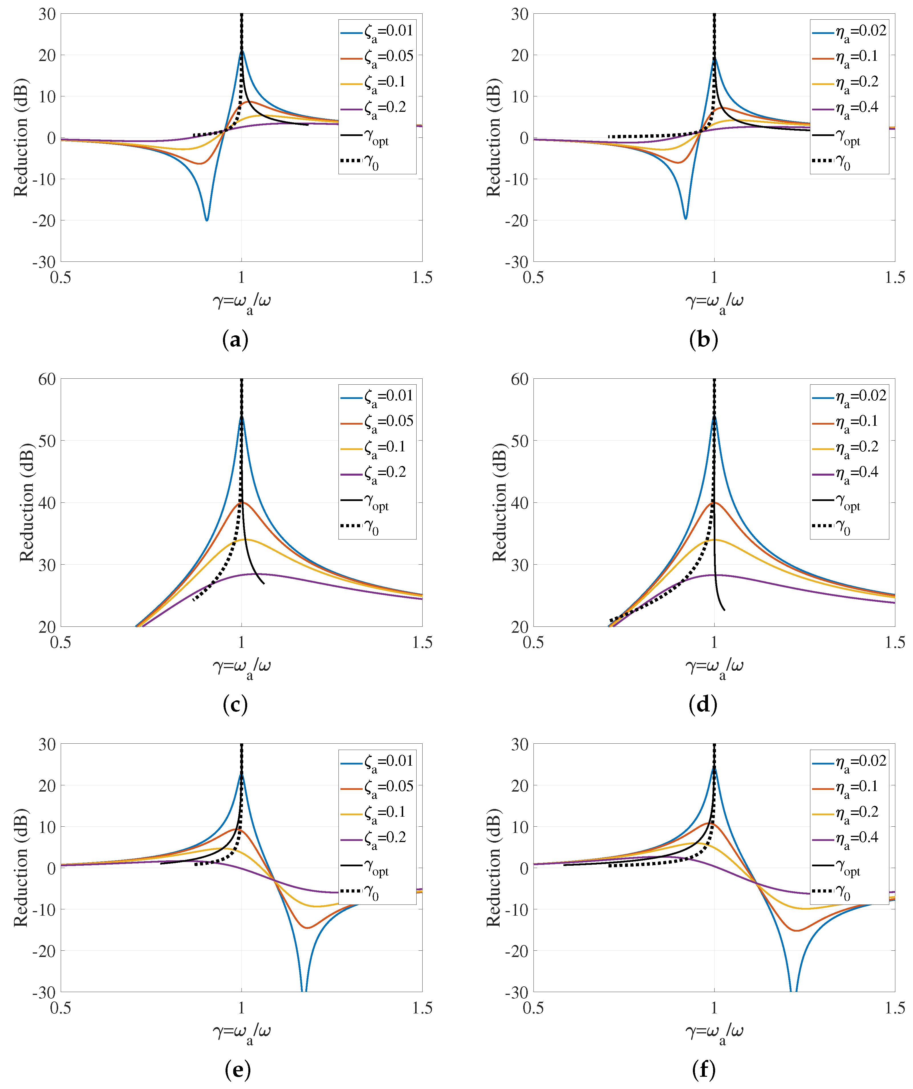 Vibration 07 00018 g003