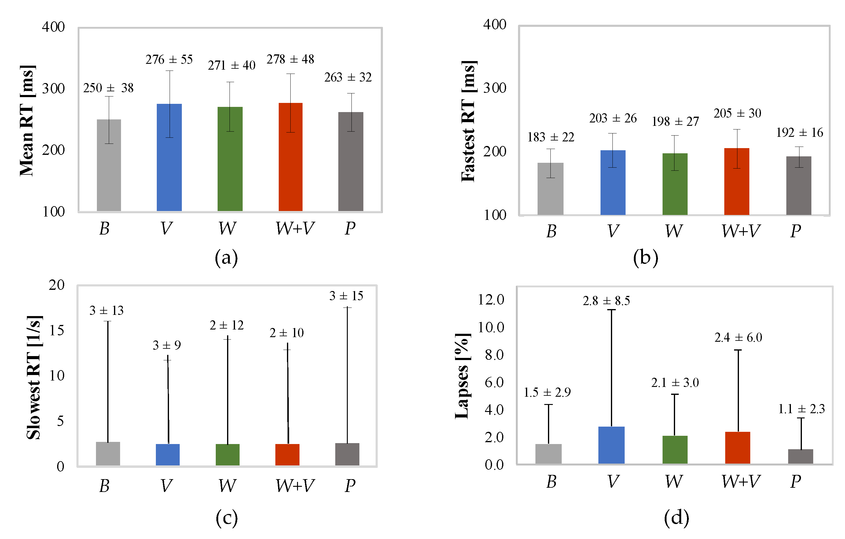 Vibration 07 00019 g003 Vibration 07 00019 g003