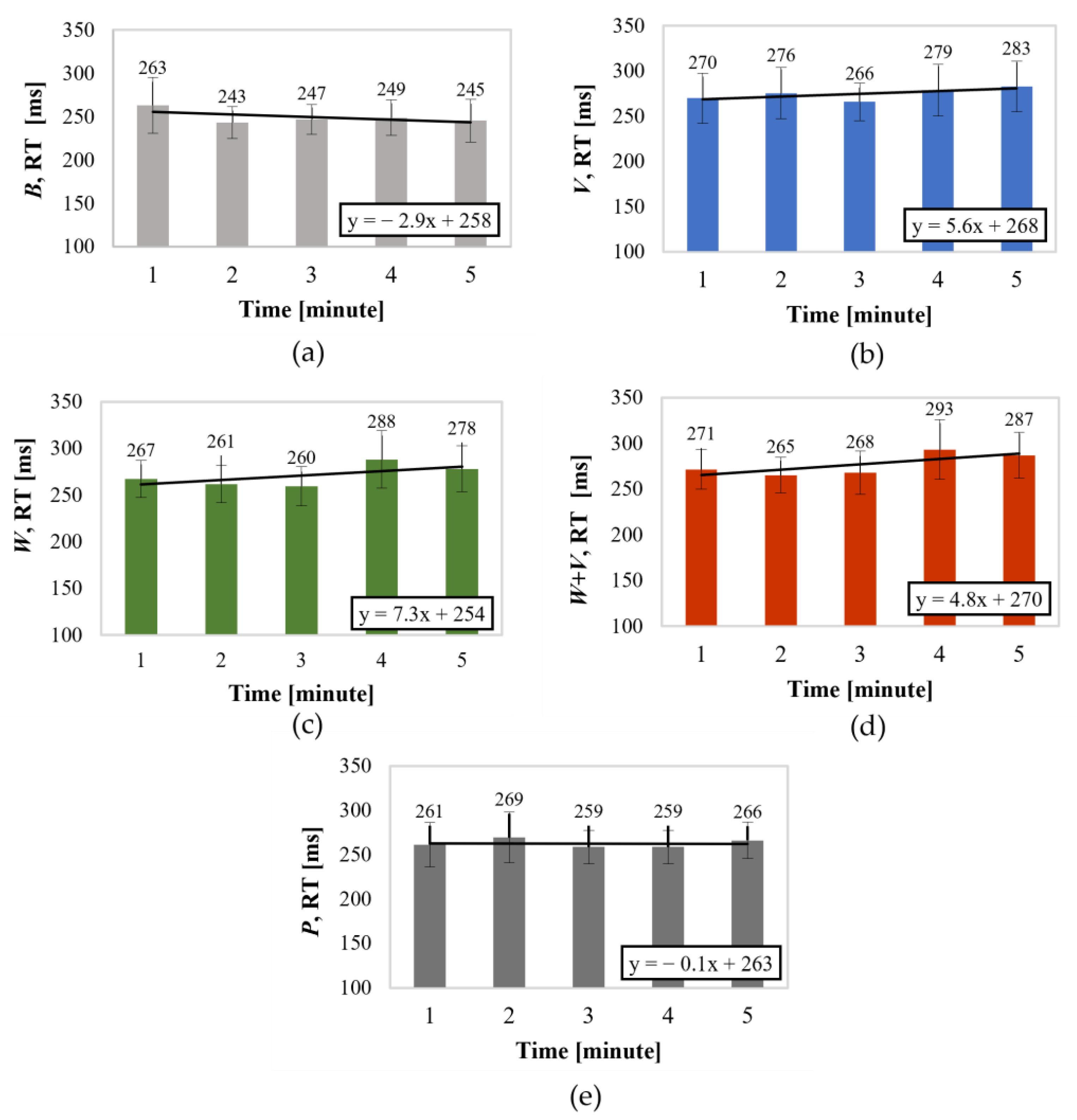 Vibration 07 00019 g004 Vibration 07 00019 g004