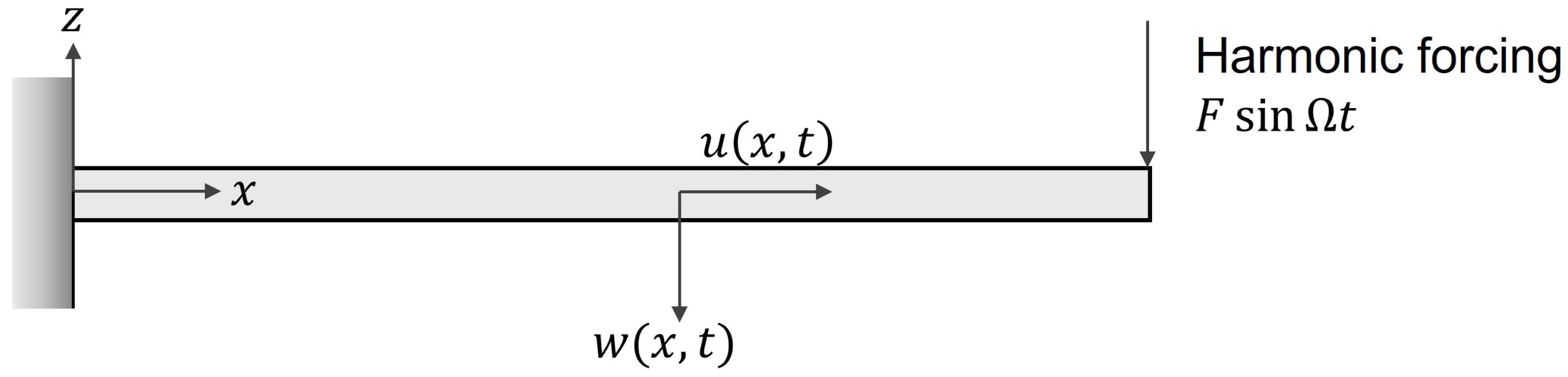 Vibration 07 00025 g001 Vibration 07 00025 g001