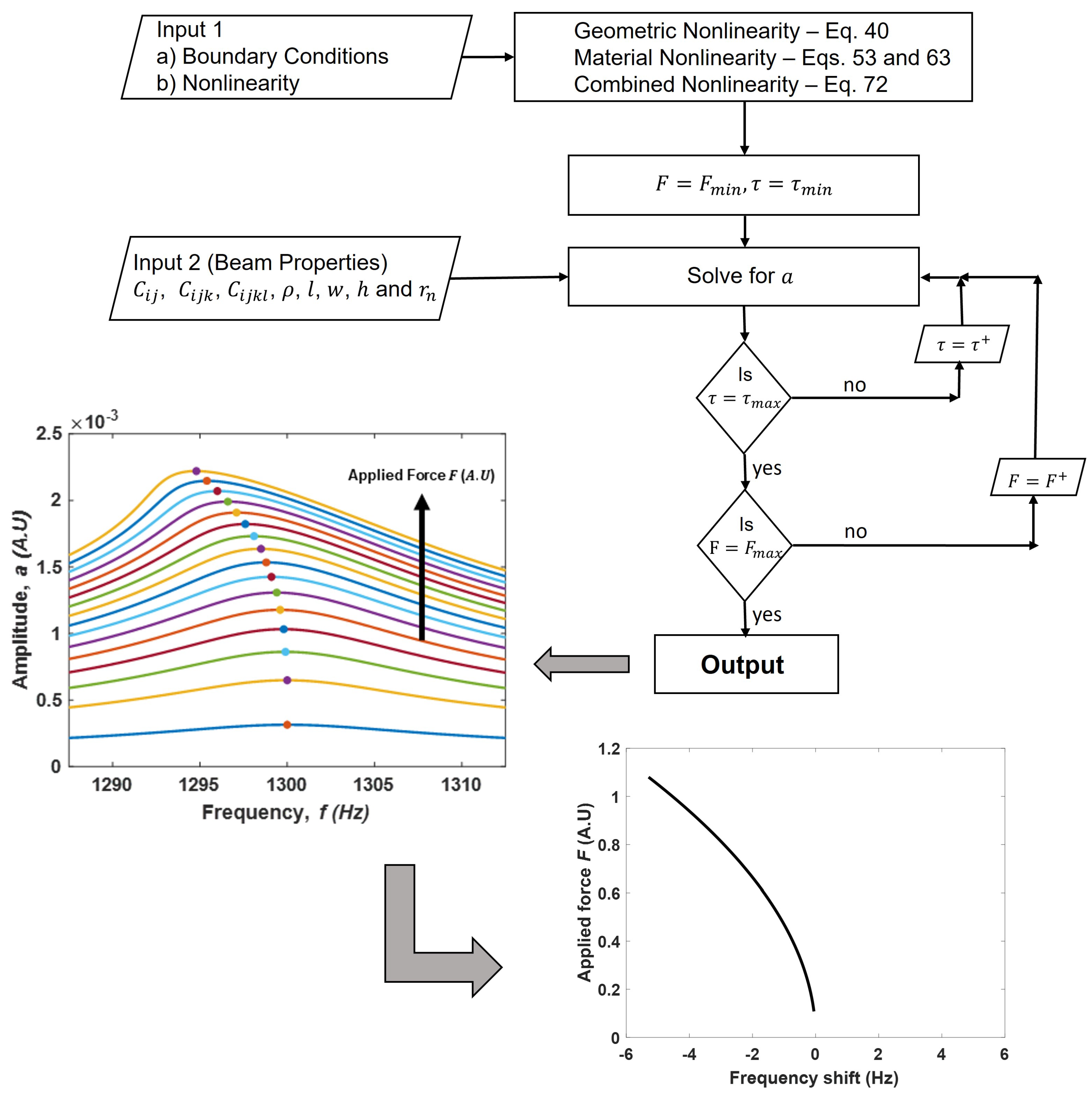 Vibration 07 00025 g002 Vibration 07 00025 g002