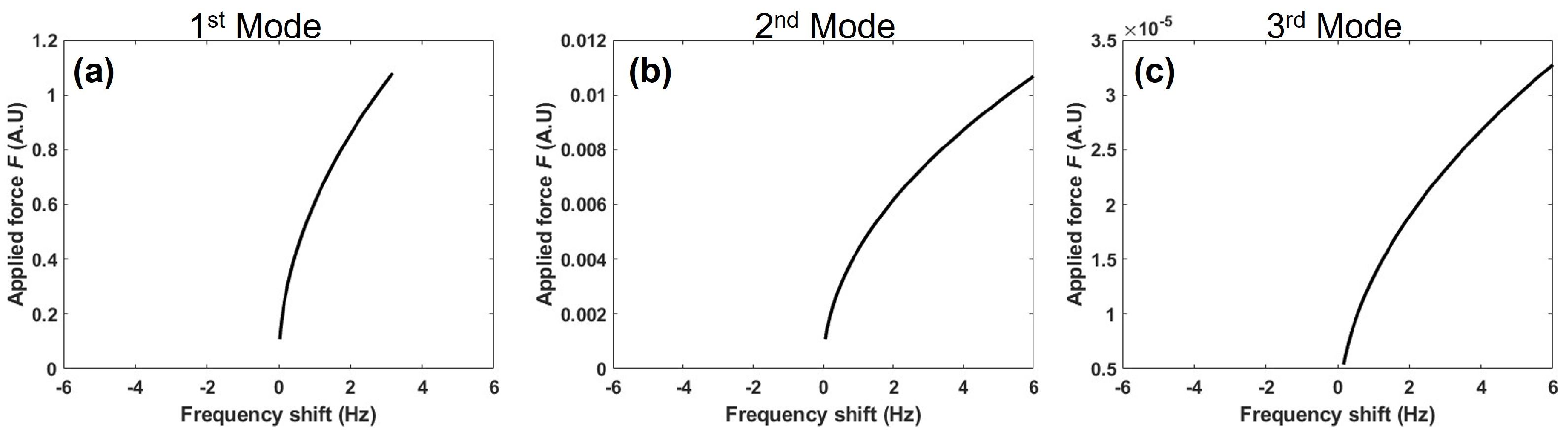 Vibration 07 00025 g003 Vibration 07 00025 g003