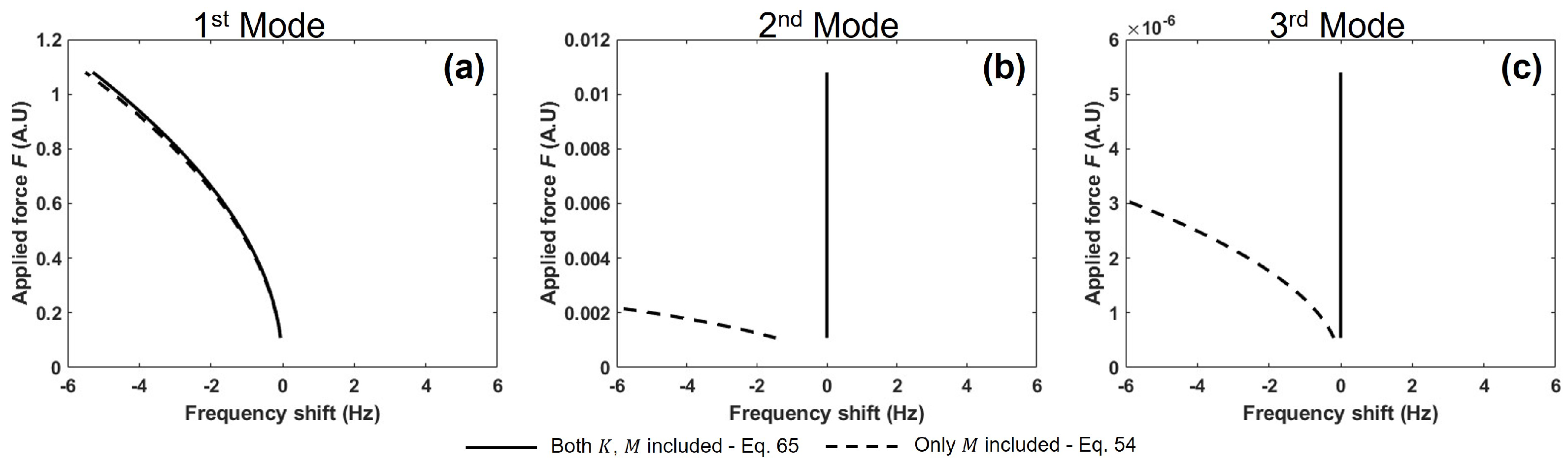 Vibration 07 00025 g004 Vibration 07 00025 g004