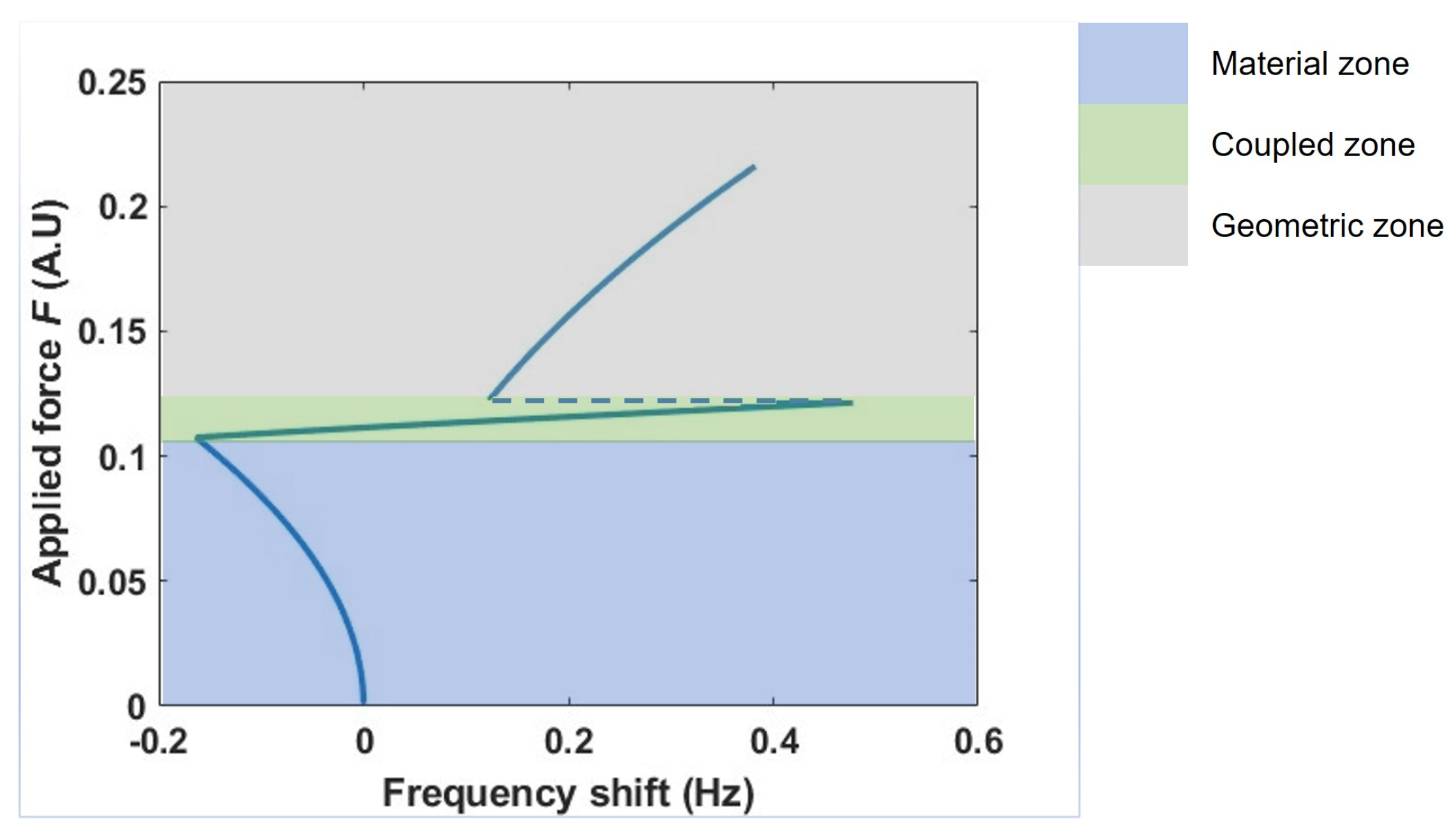 Vibration 07 00025 g006 Vibration 07 00025 g006