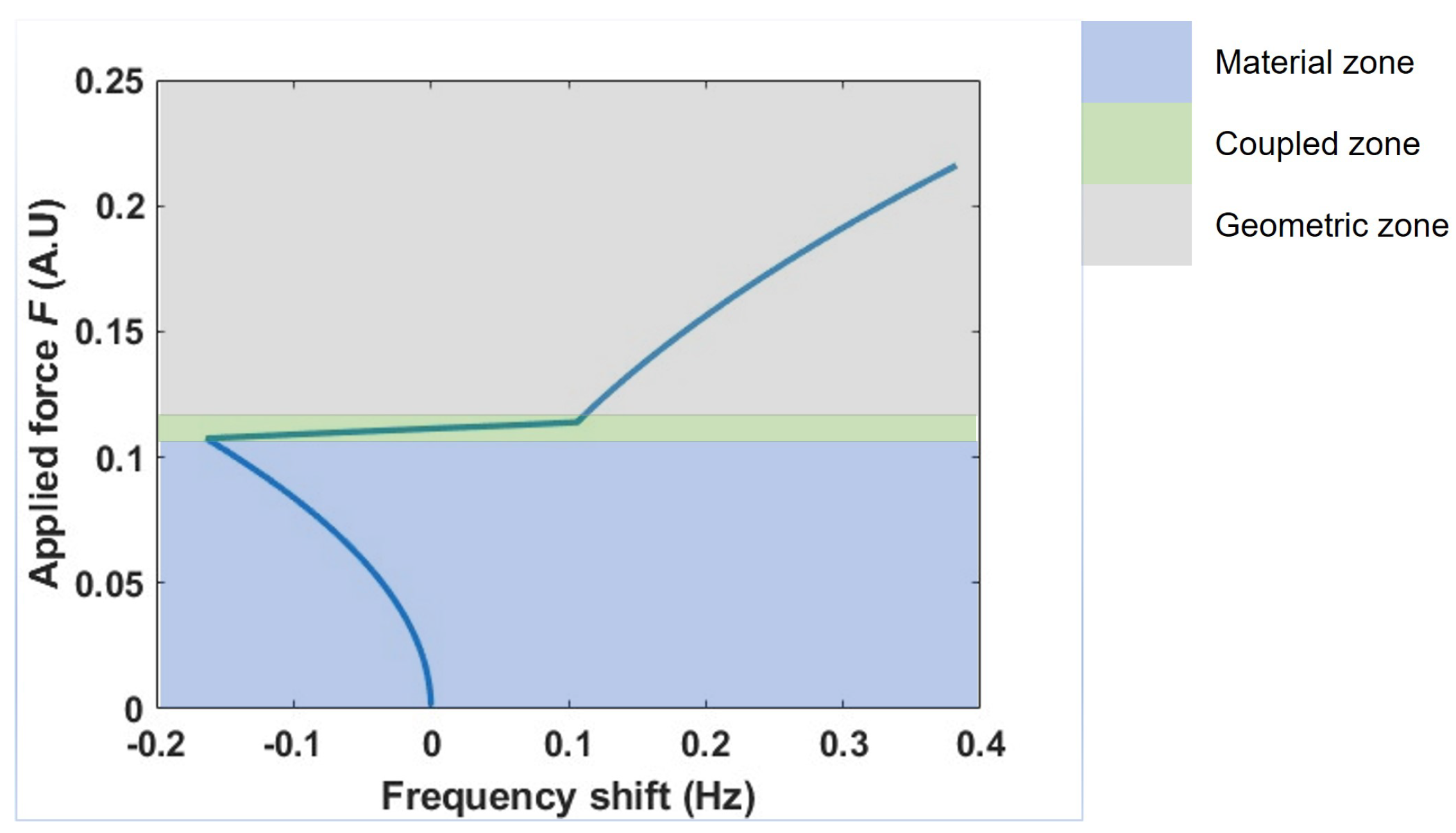 Vibration 07 00025 g007 Vibration 07 00025 g007
