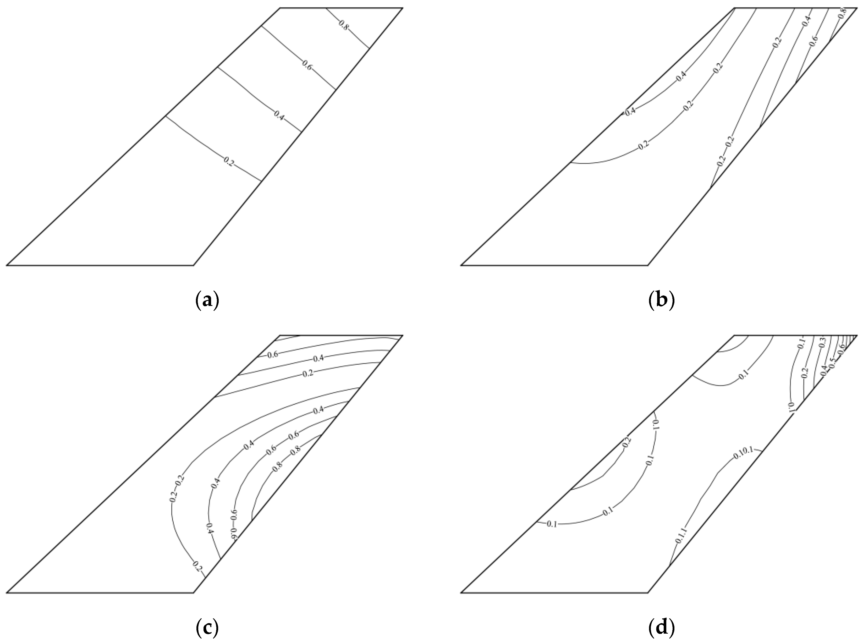 Vibration 07 00037 g003