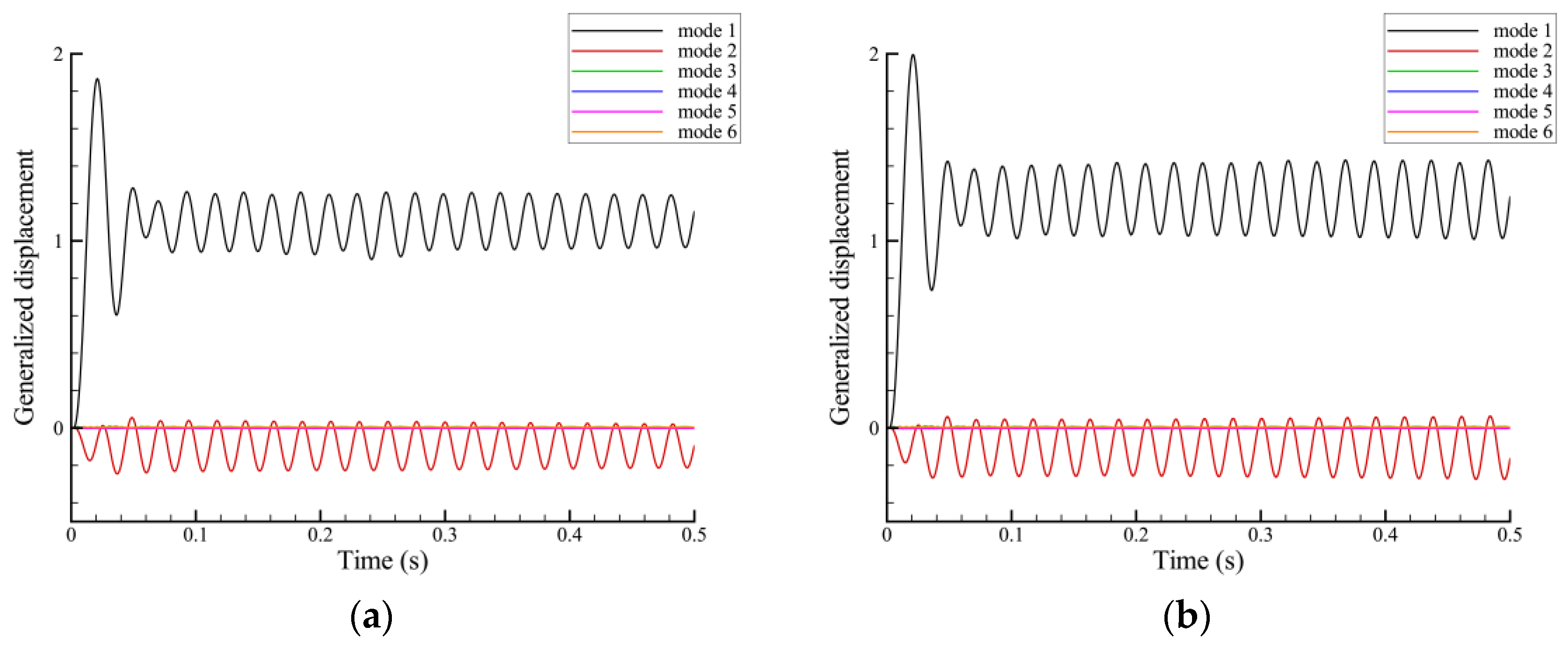 Vibration 07 00037 g010