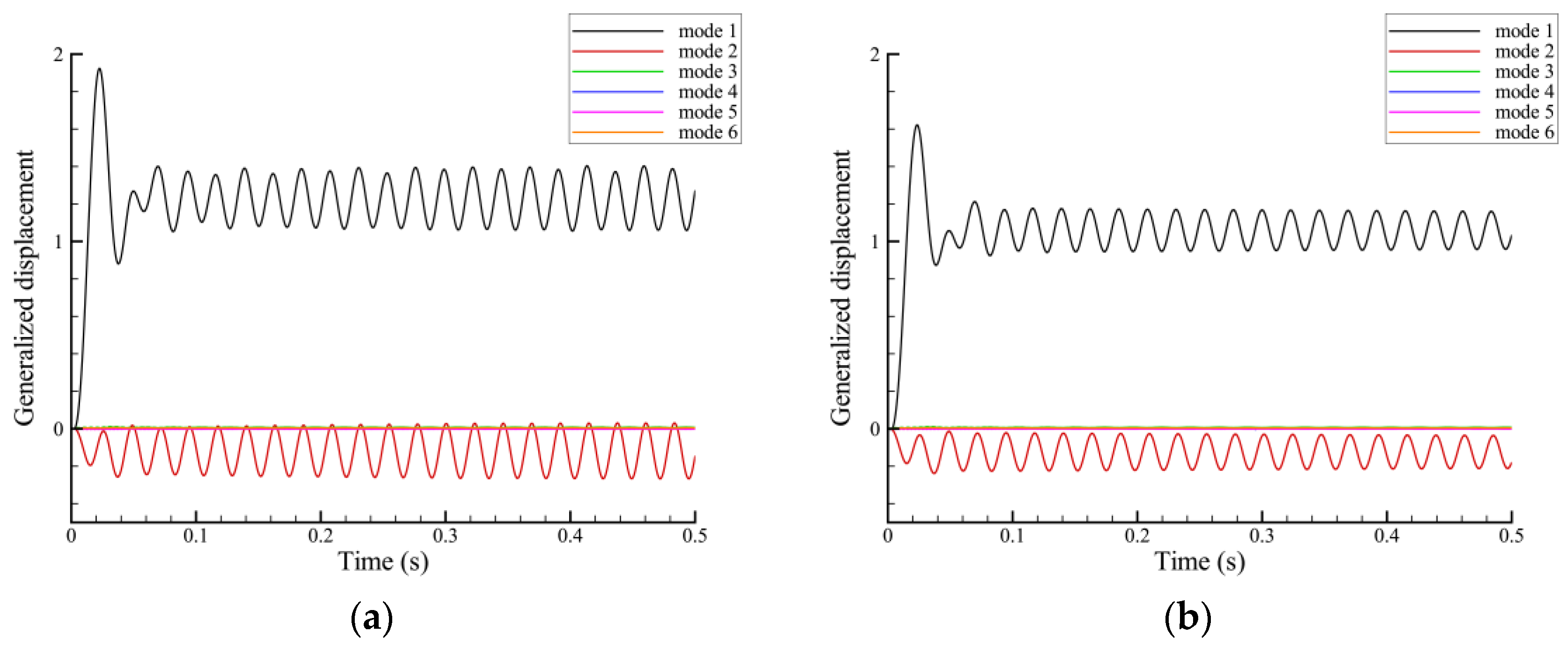 Vibration 07 00037 g011a