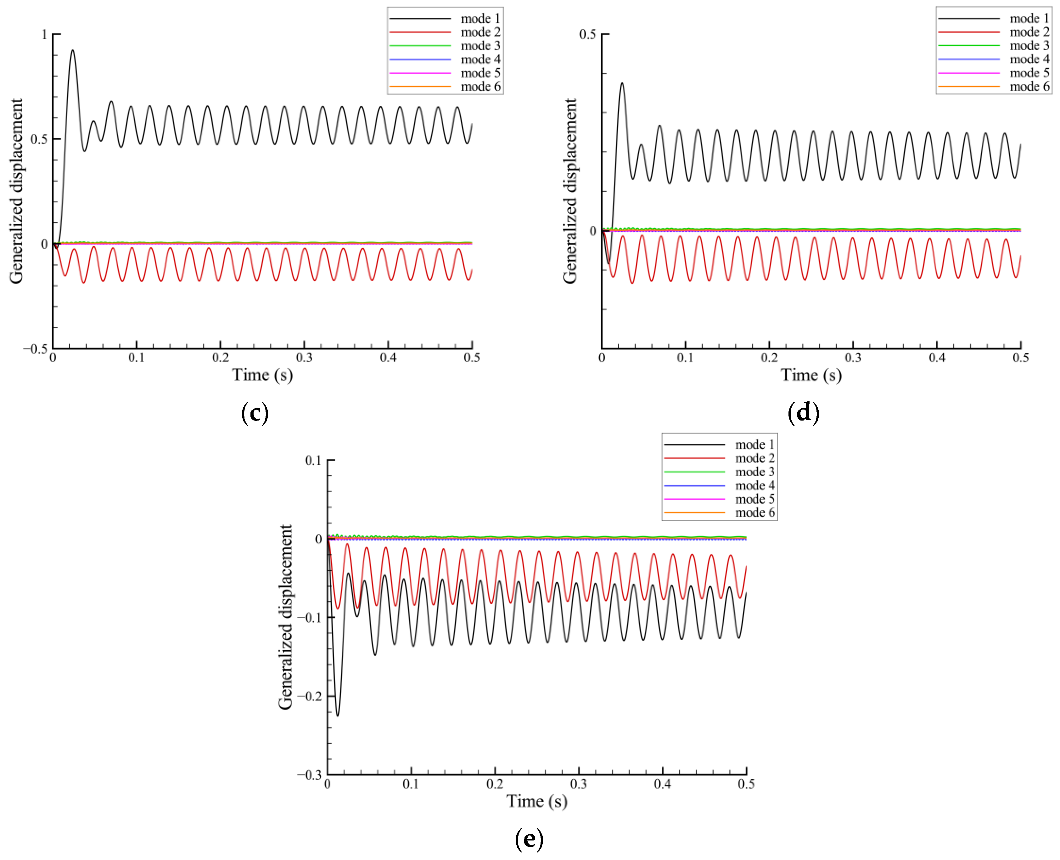 Vibration 07 00037 g011b