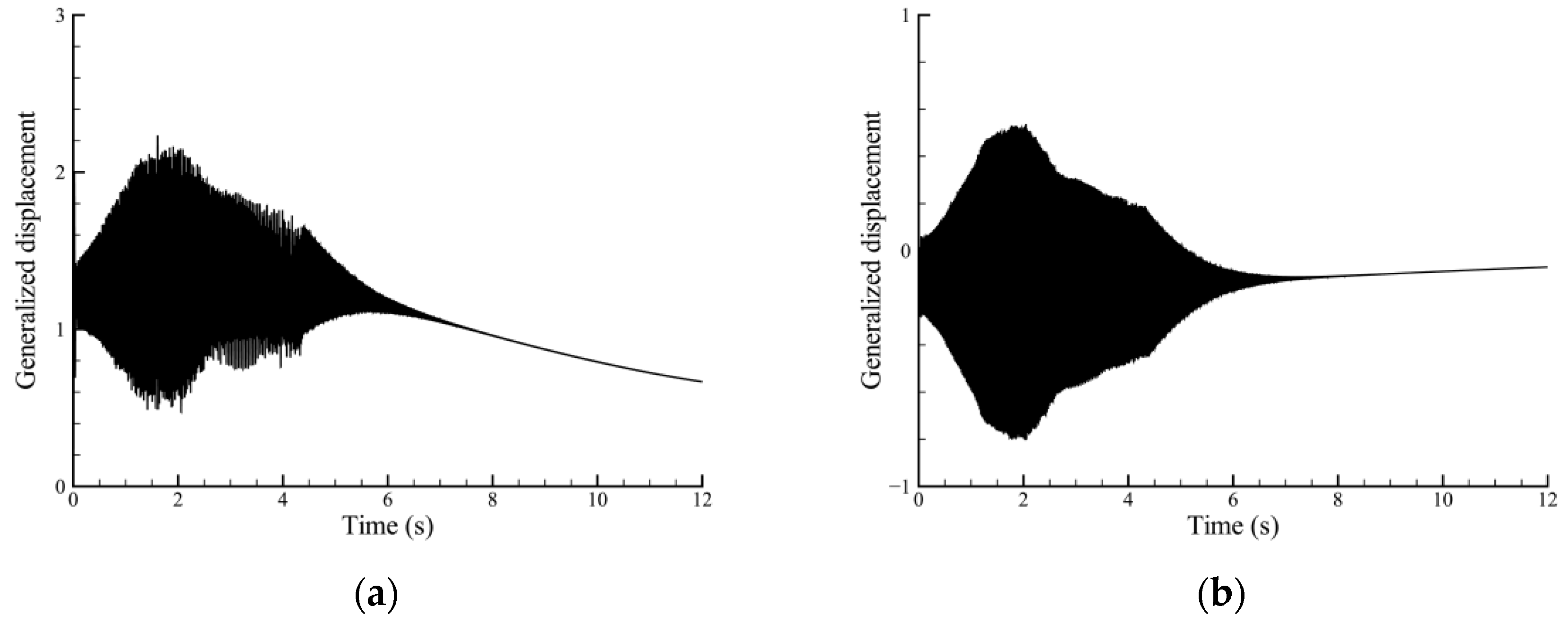 Vibration 07 00037 g013