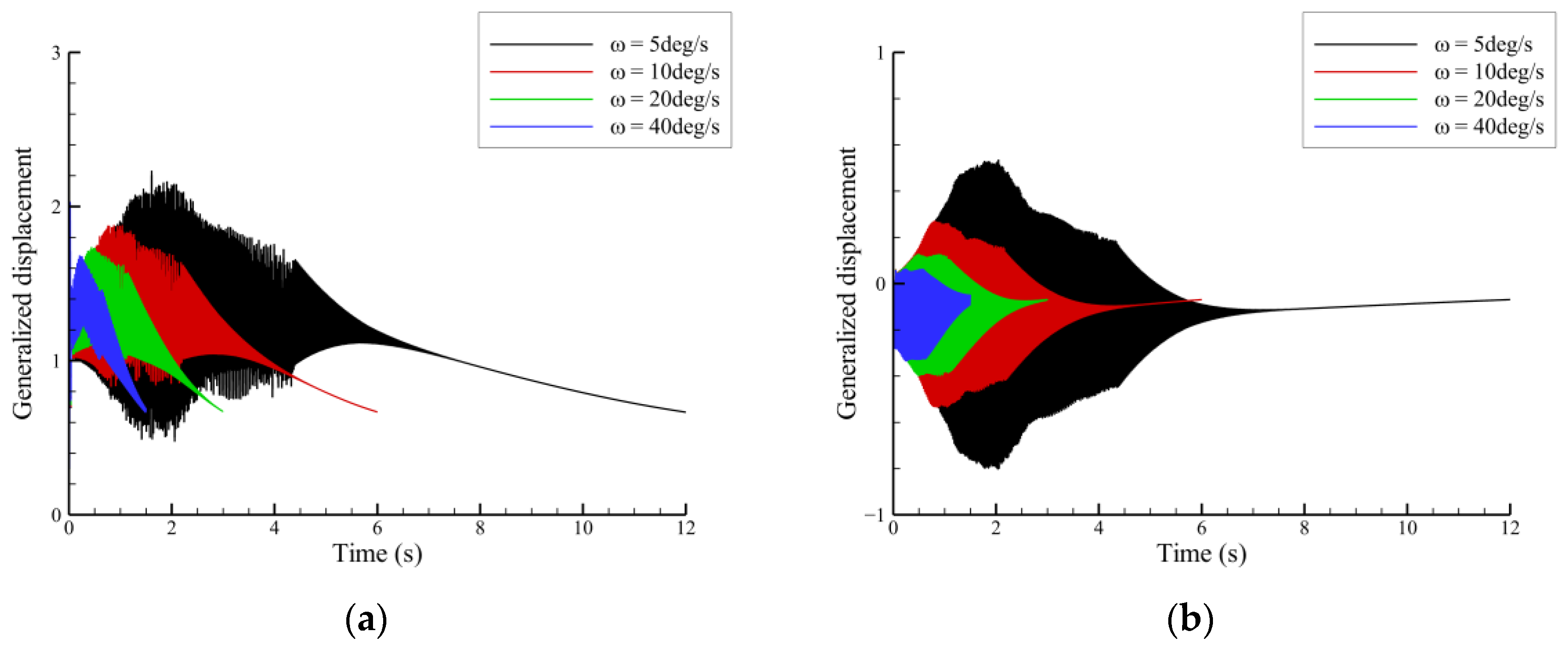 Vibration 07 00037 g014