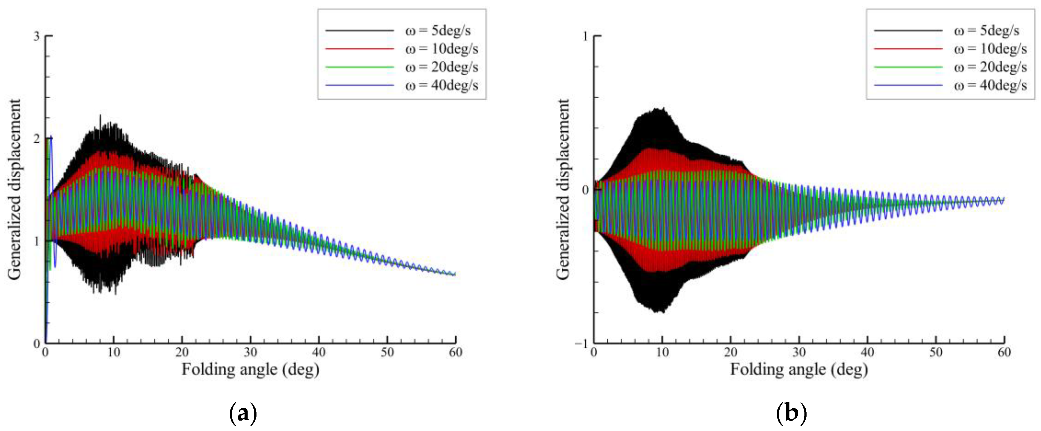 Vibration 07 00037 g015
