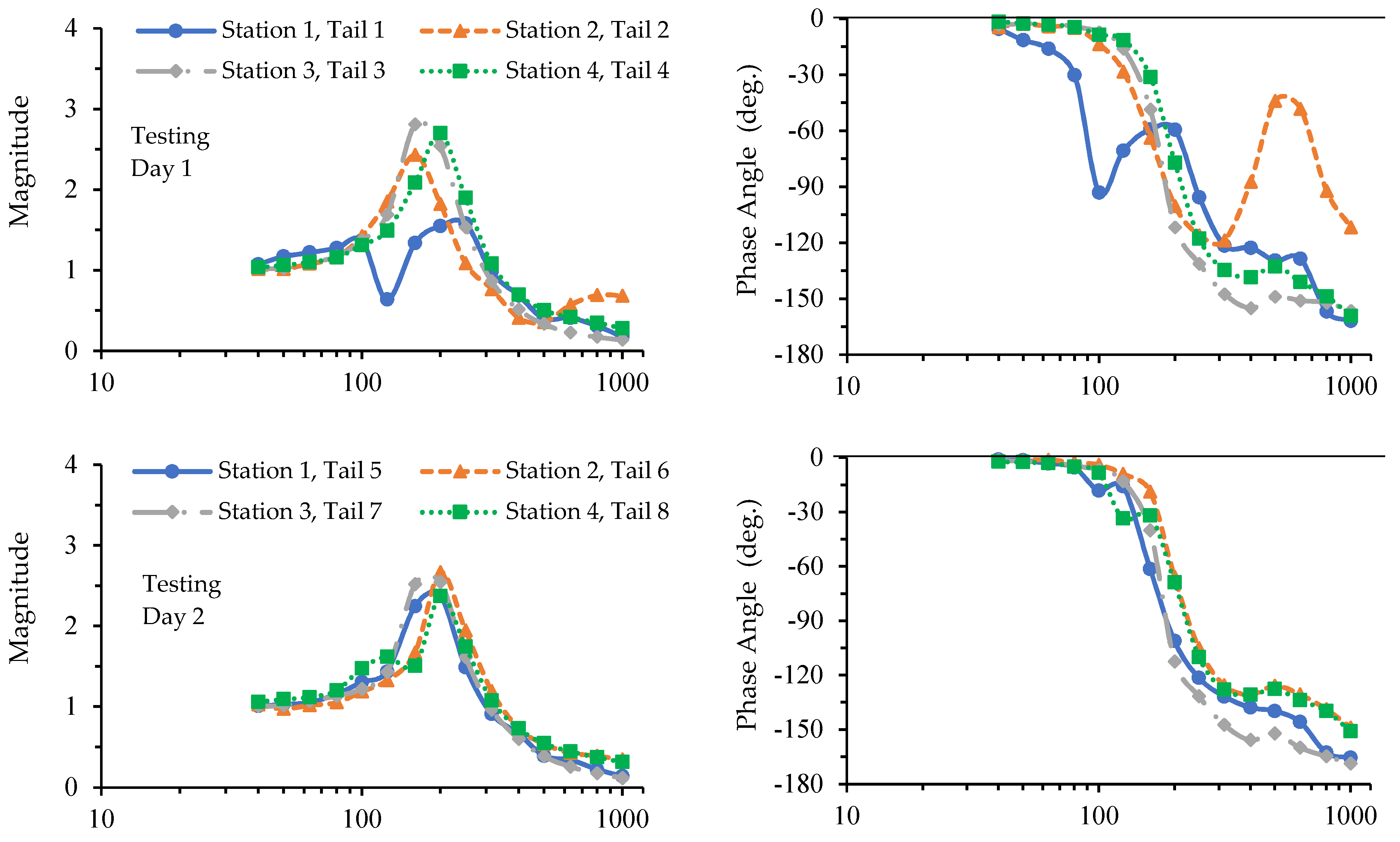 Vibration 07 00038 g002a