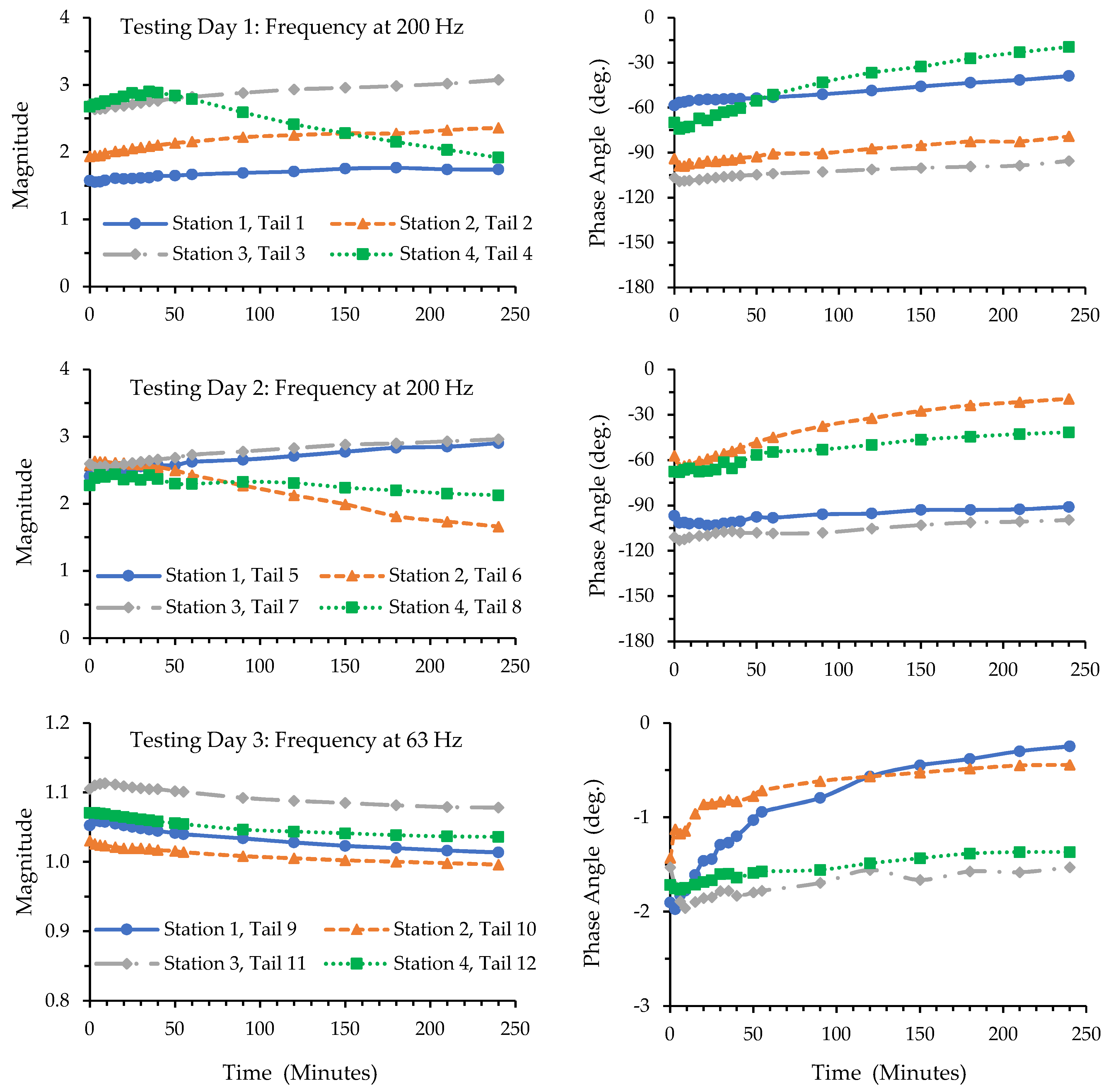 Vibration 07 00038 g003