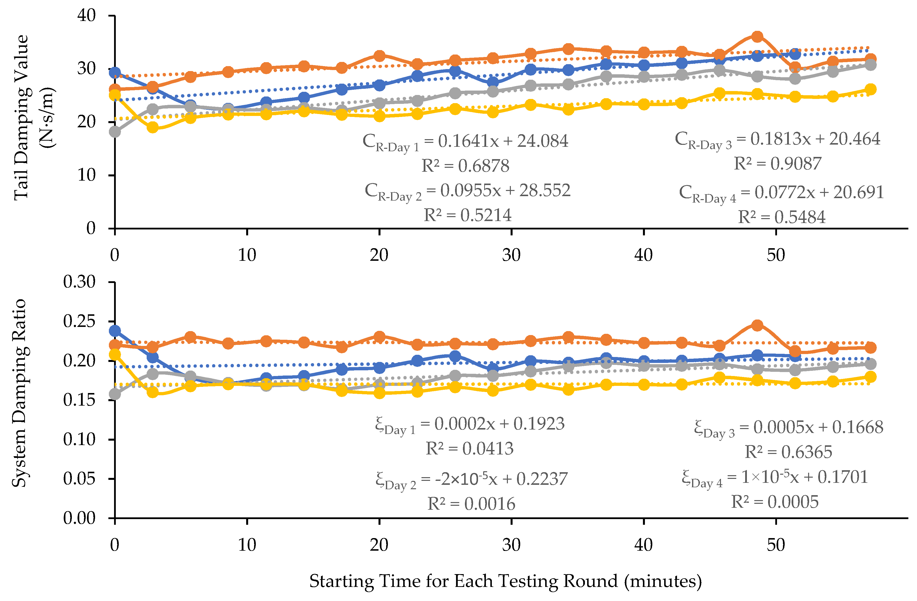 Vibration 07 00038 g006b