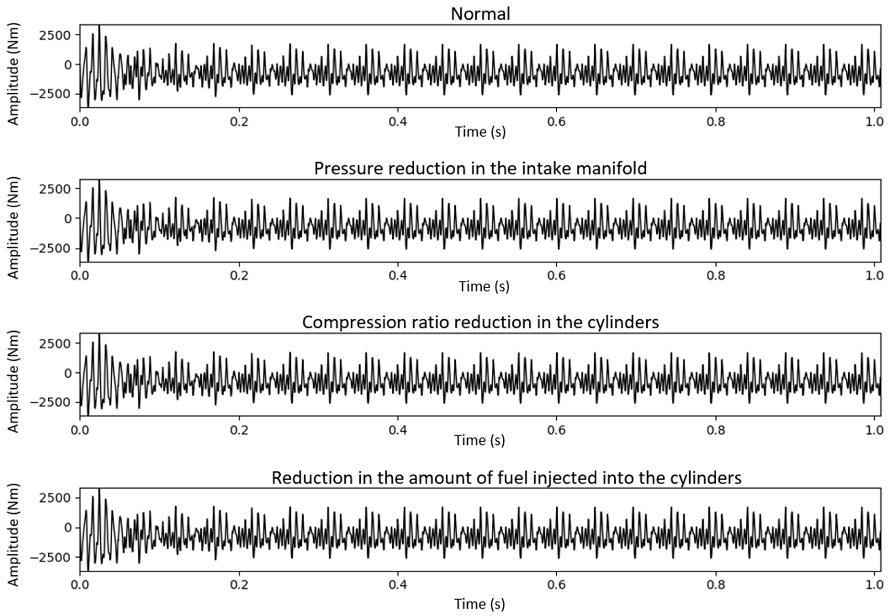 Vibration 07 00046 g009