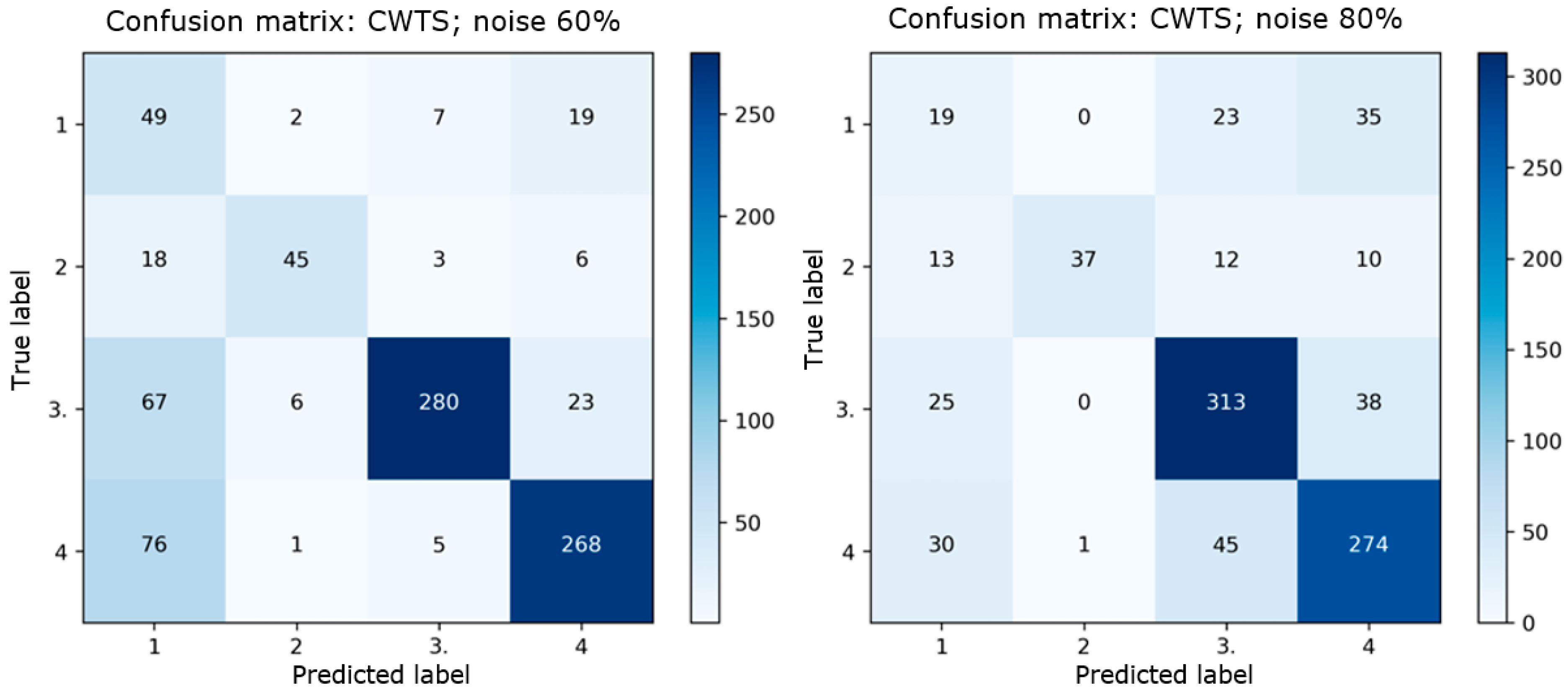 Vibration 07 00046 g019b
