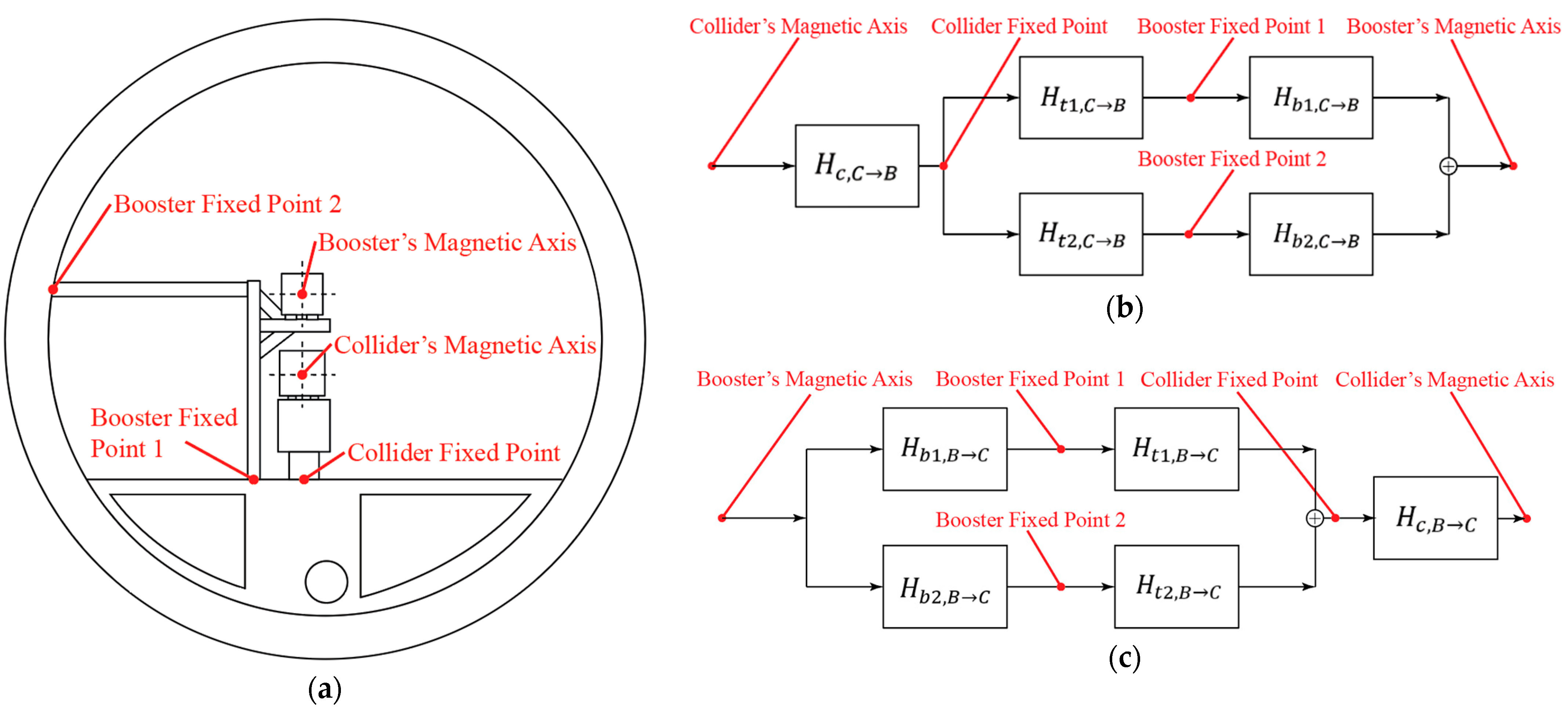 Vibration 07 00048 g002