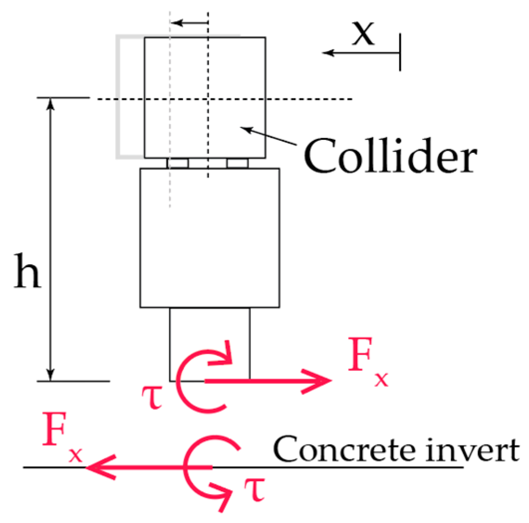 Vibration 07 00048 g005