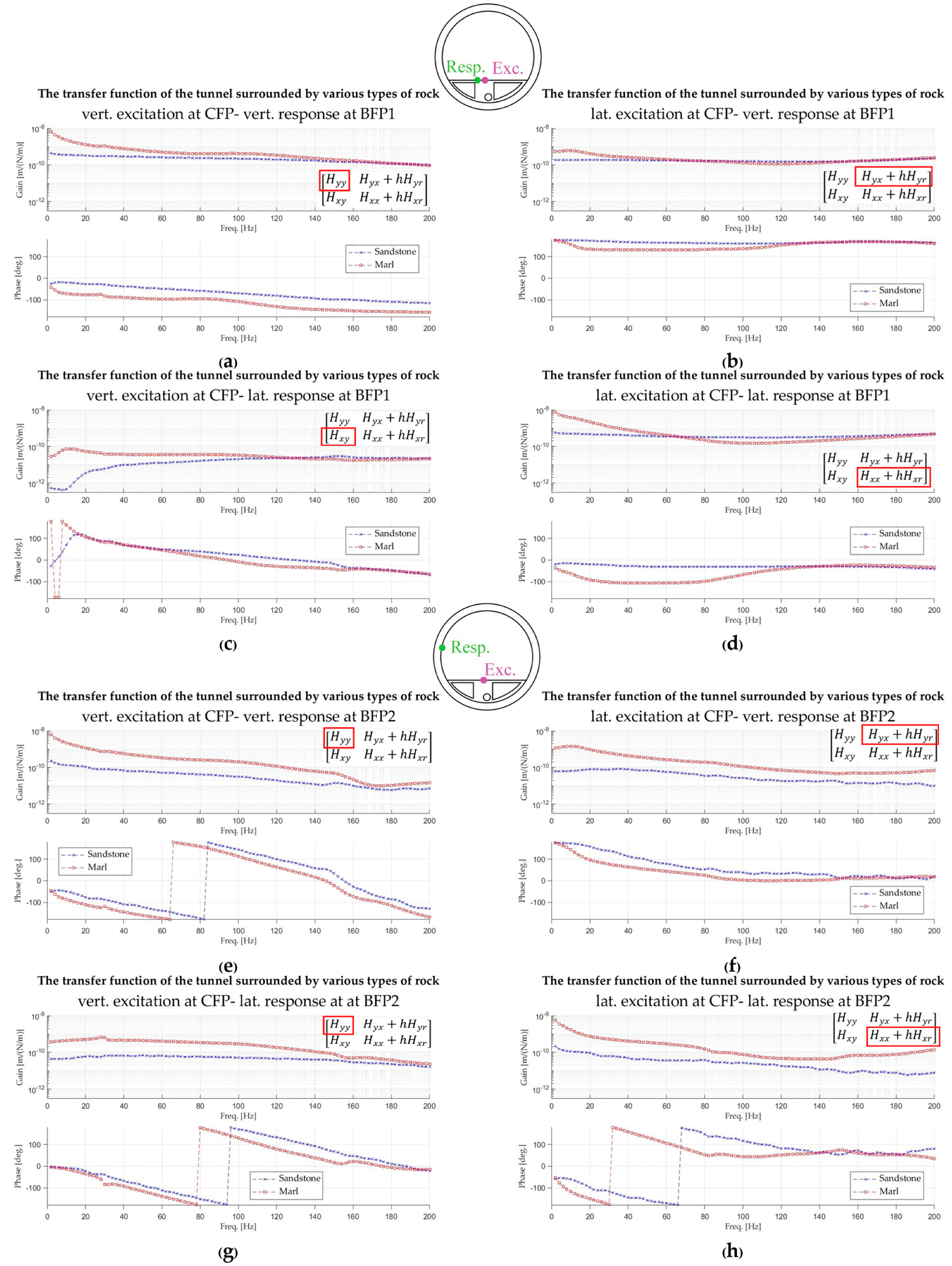 Vibration 07 00048 g006
