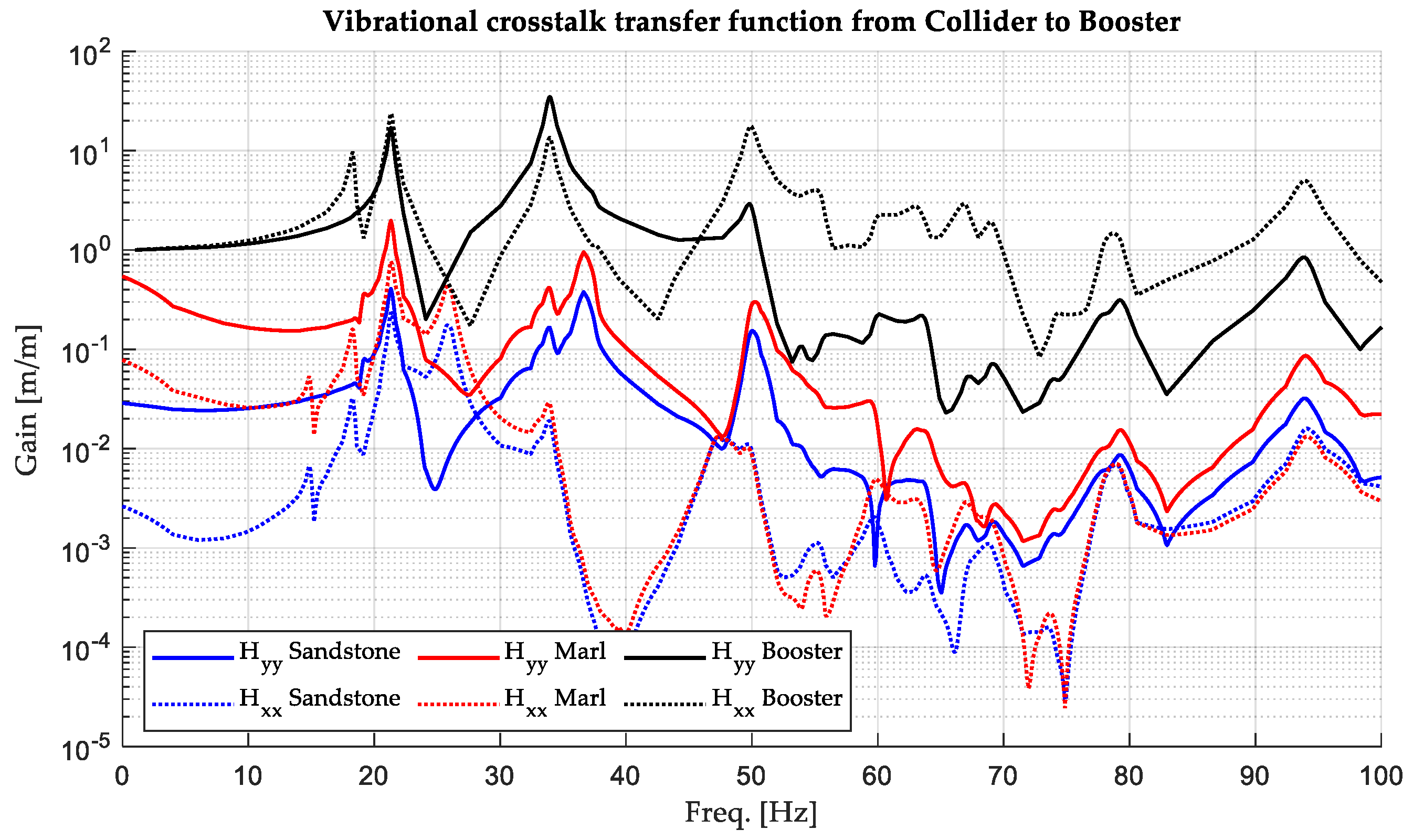 Vibration 07 00048 g009