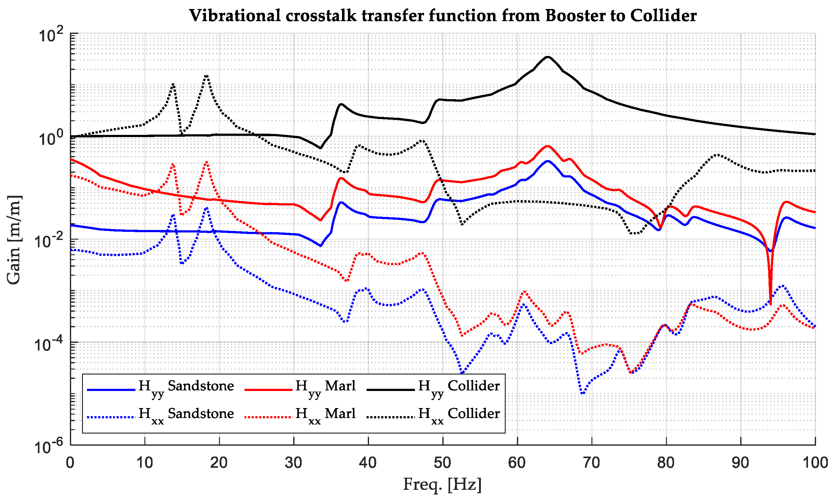 Vibration 07 00048 g010
