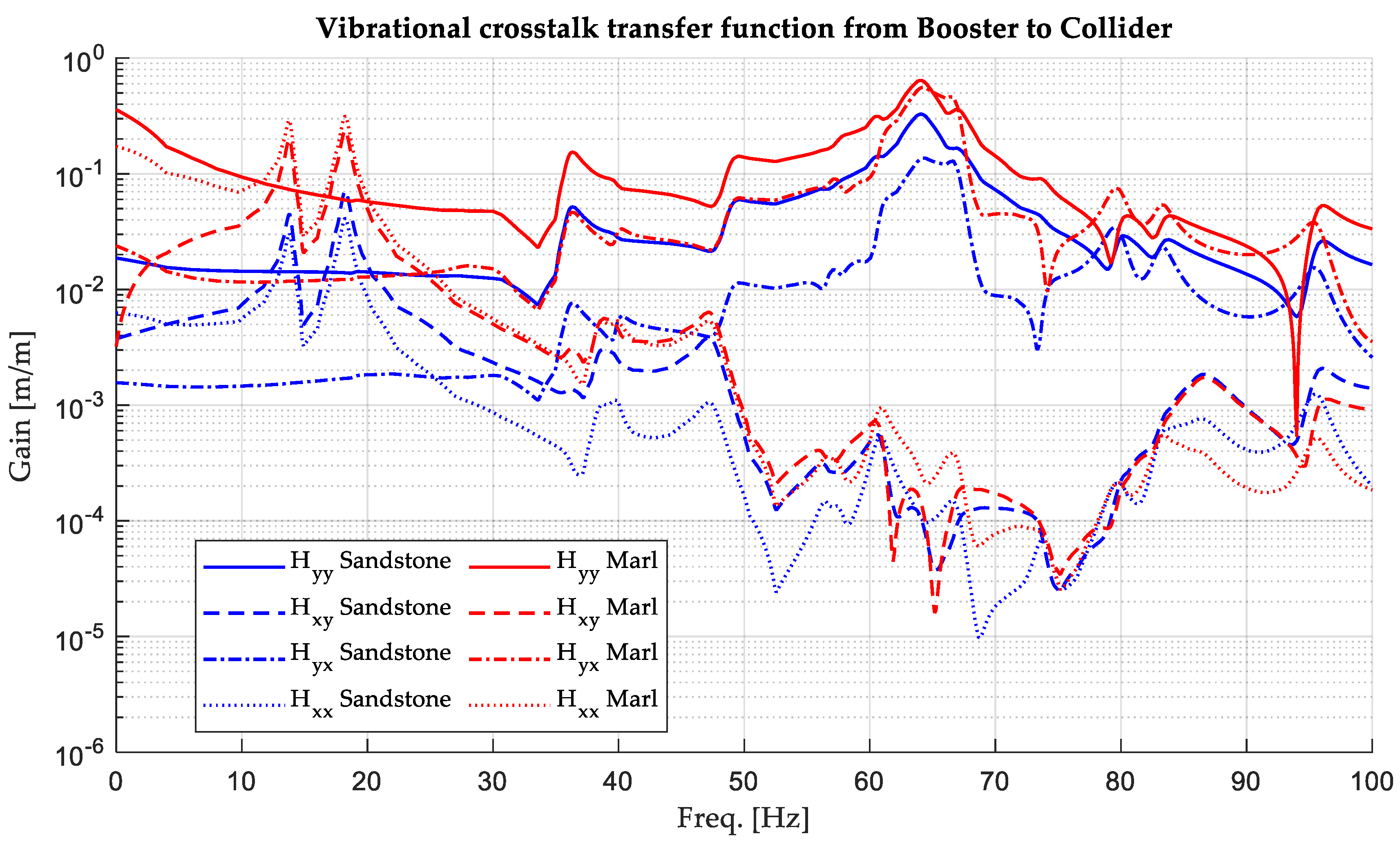 Vibration 07 00048 g0a2