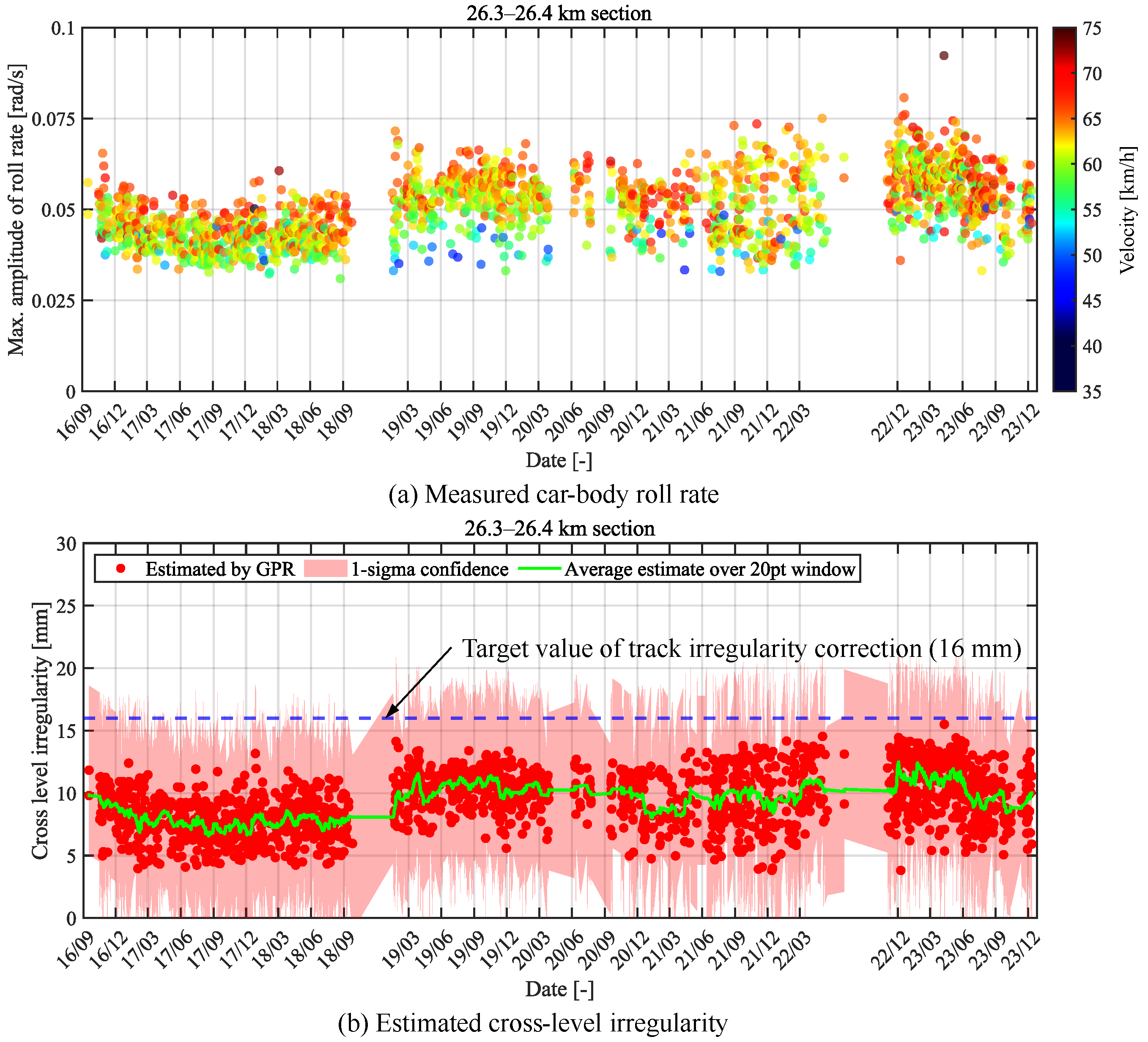 Vibration 07 00049 g019