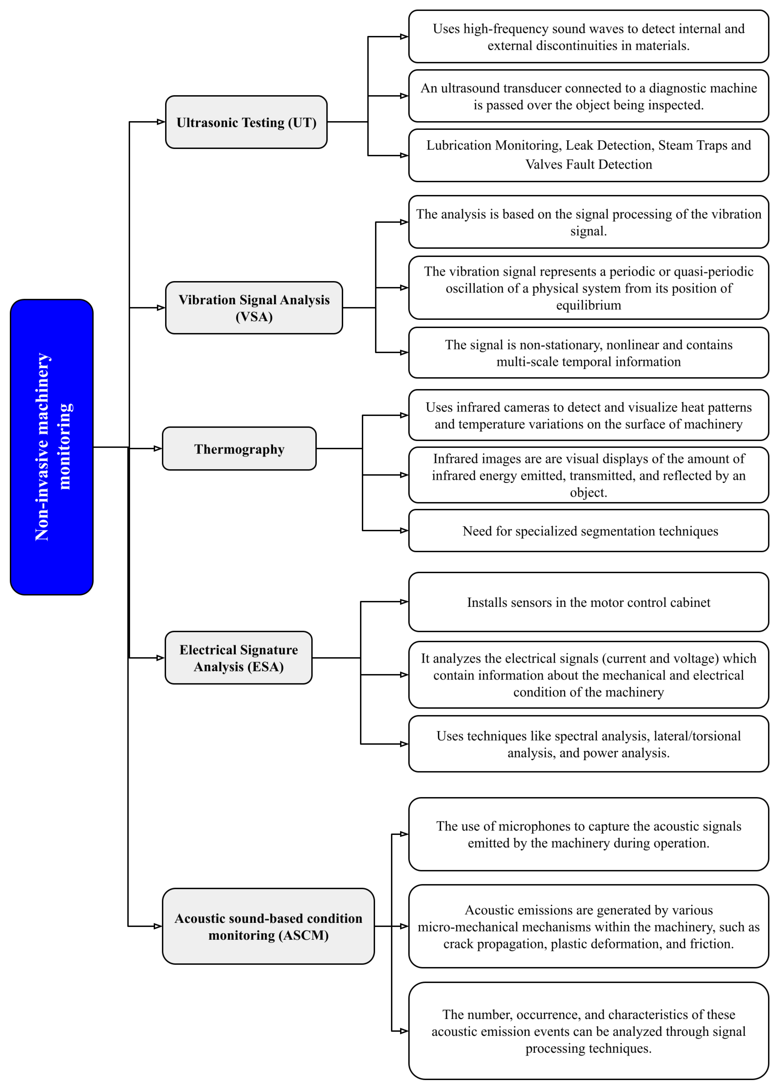 Vibration 07 00054 g001 Vibration 07 00054 g001