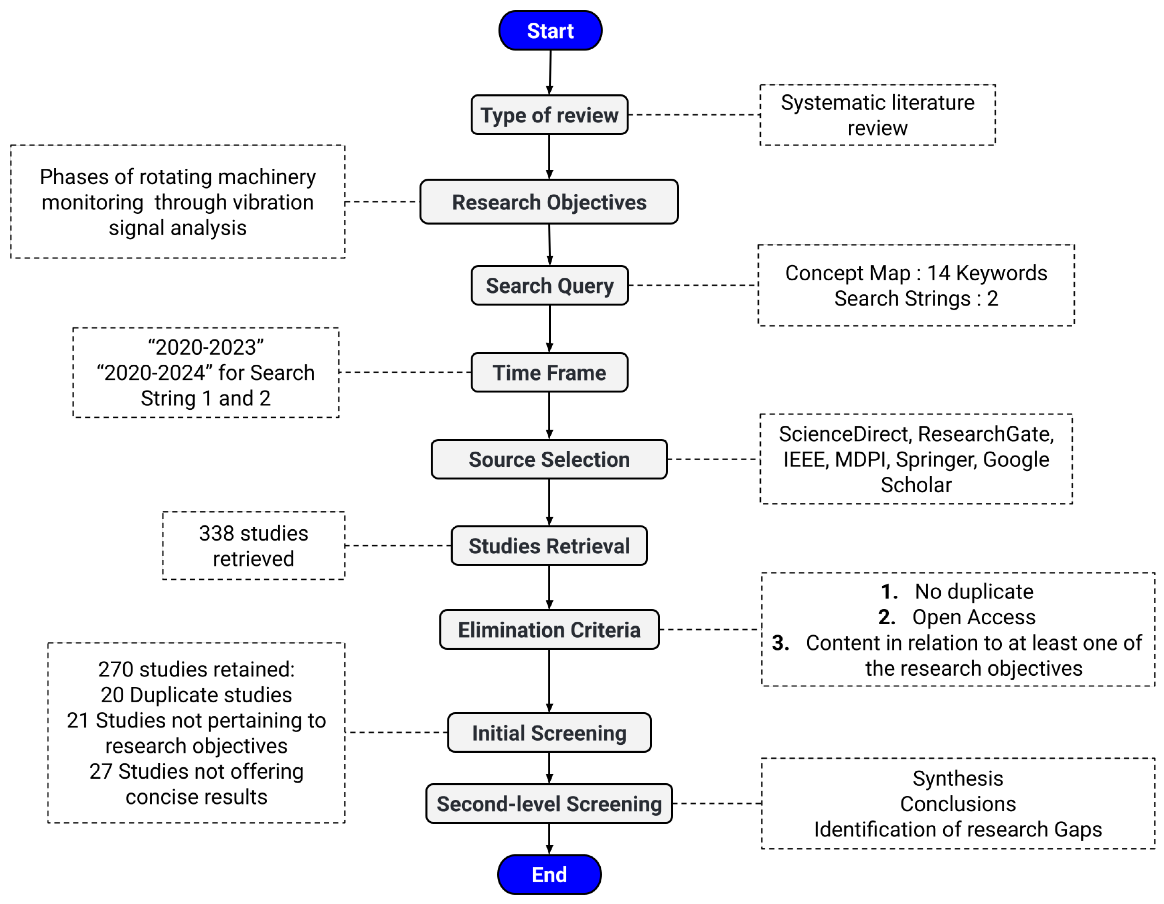 Vibration 07 00054 g004 Vibration 07 00054 g004