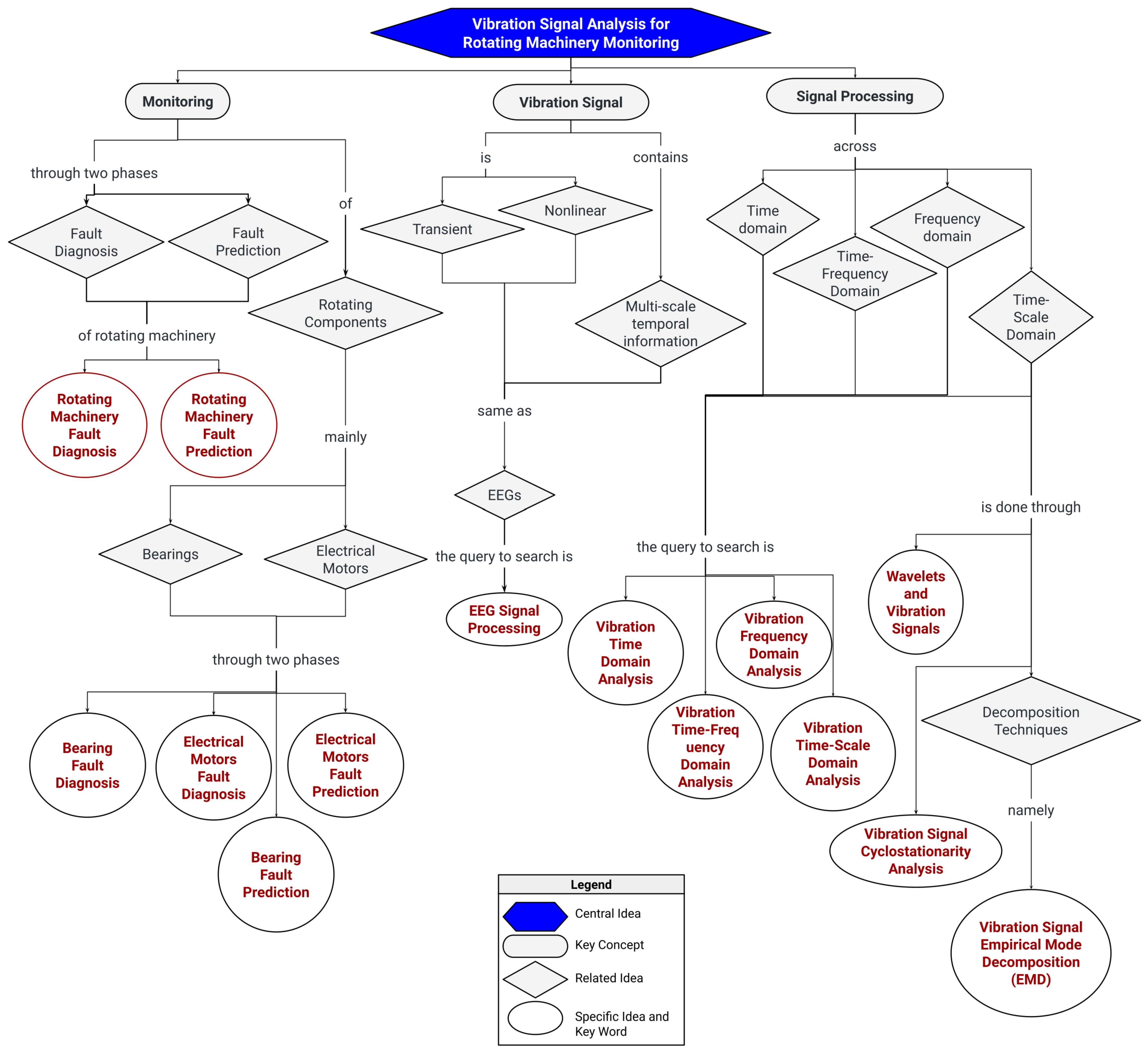 Vibration 07 00054 g005 Vibration 07 00054 g005