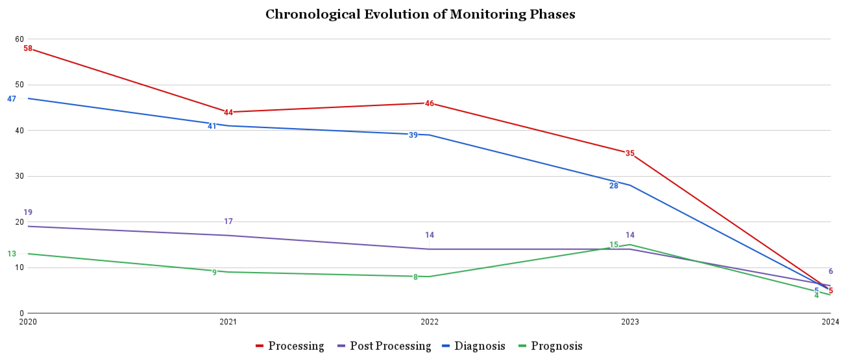 Vibration 07 00054 g009 Vibration 07 00054 g009