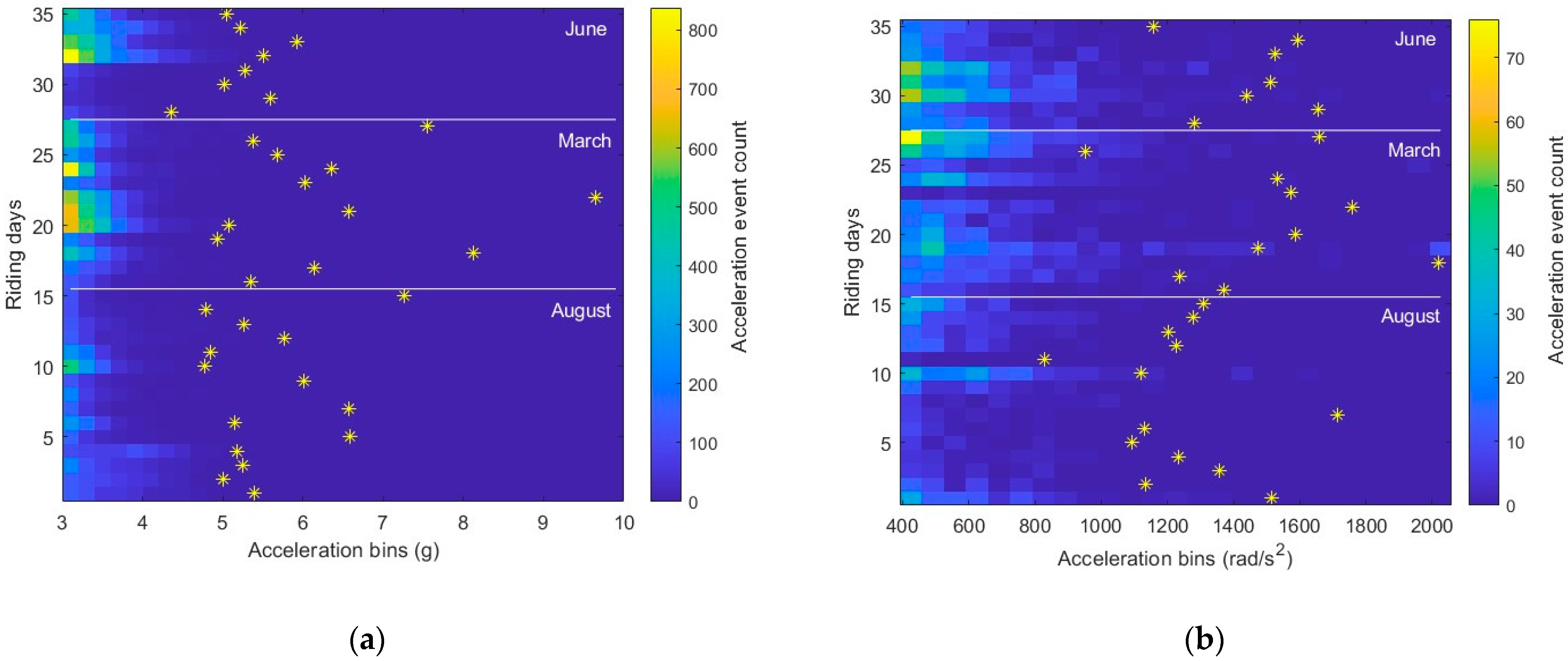 Vibration 07 00060 g003 Vibration 07 00060 g003