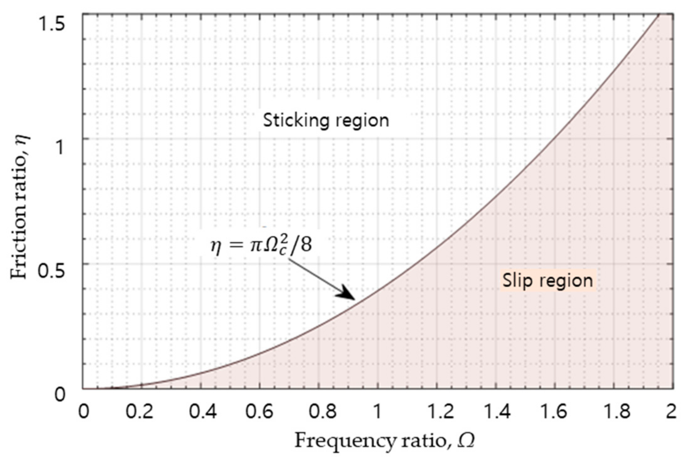 Vibration 07 00062 g002
