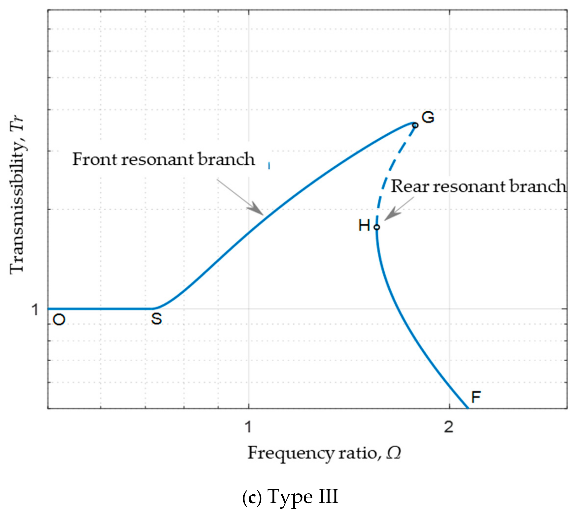 Vibration 07 00062 g005b