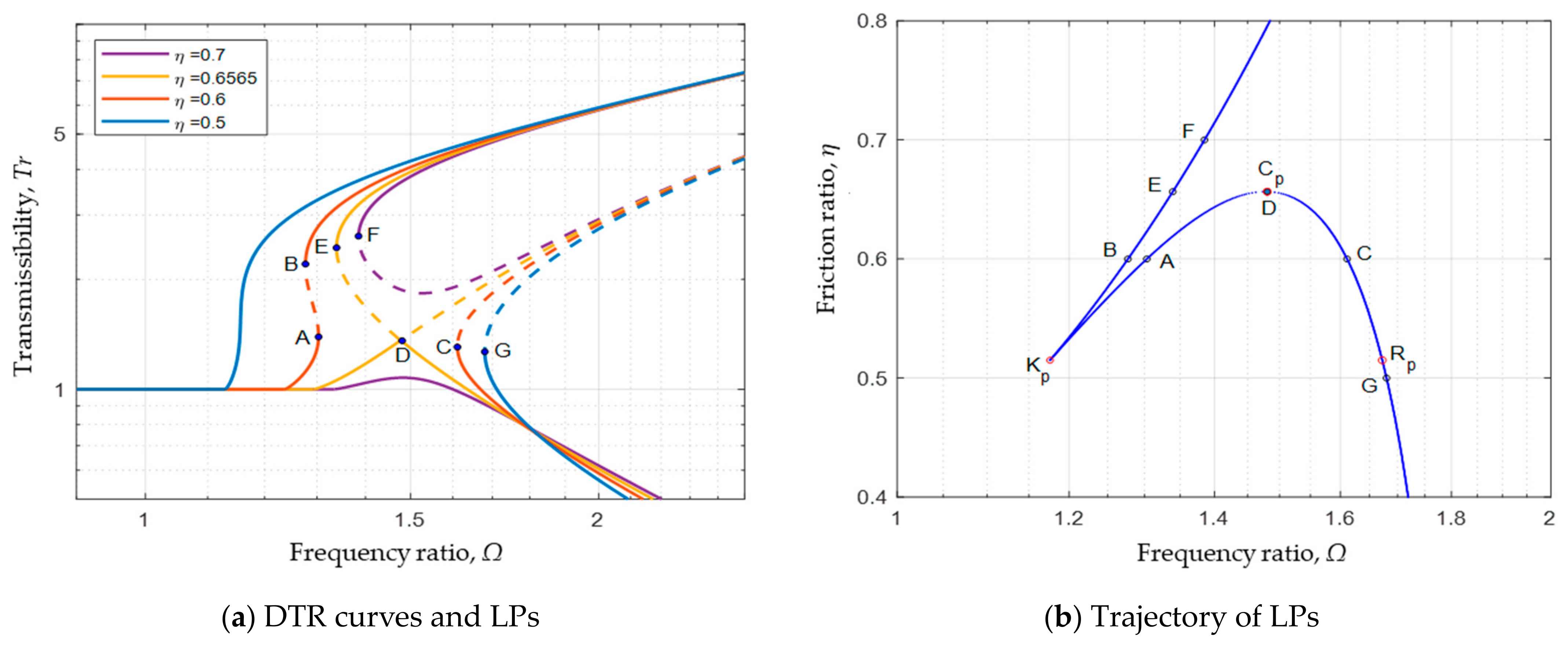 Vibration 07 00062 g006