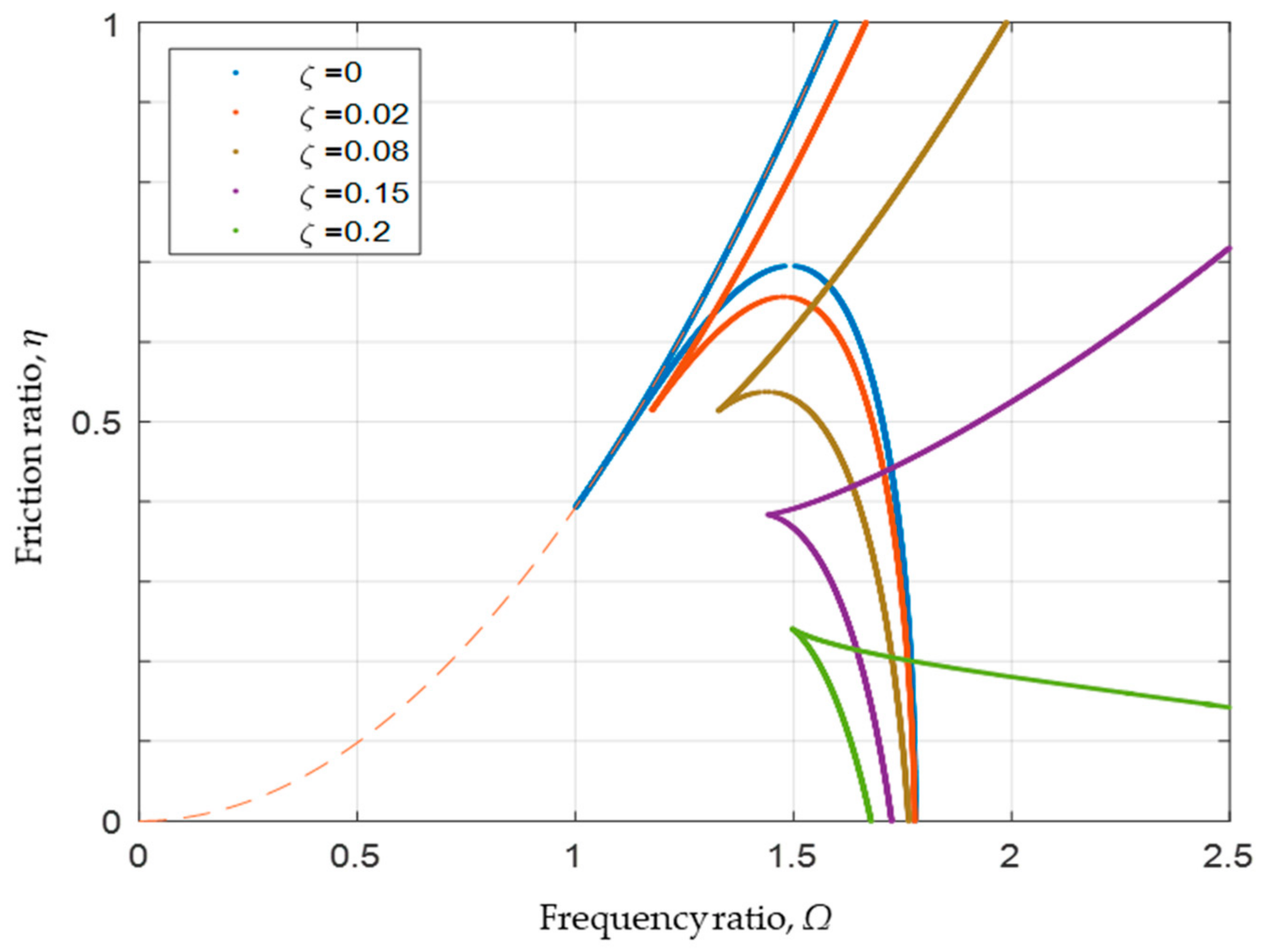 Vibration 07 00062 g007