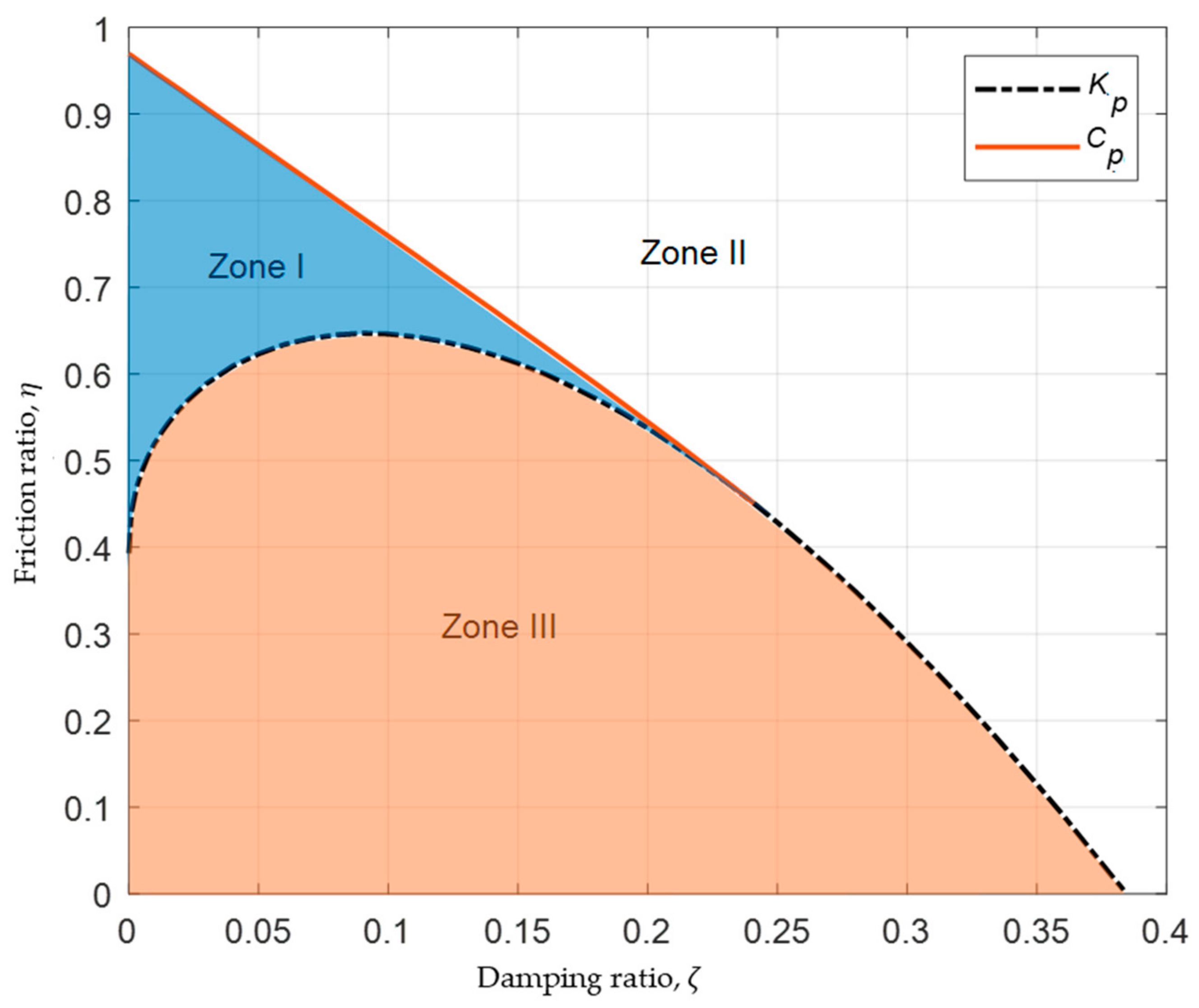 Vibration 07 00062 g008
