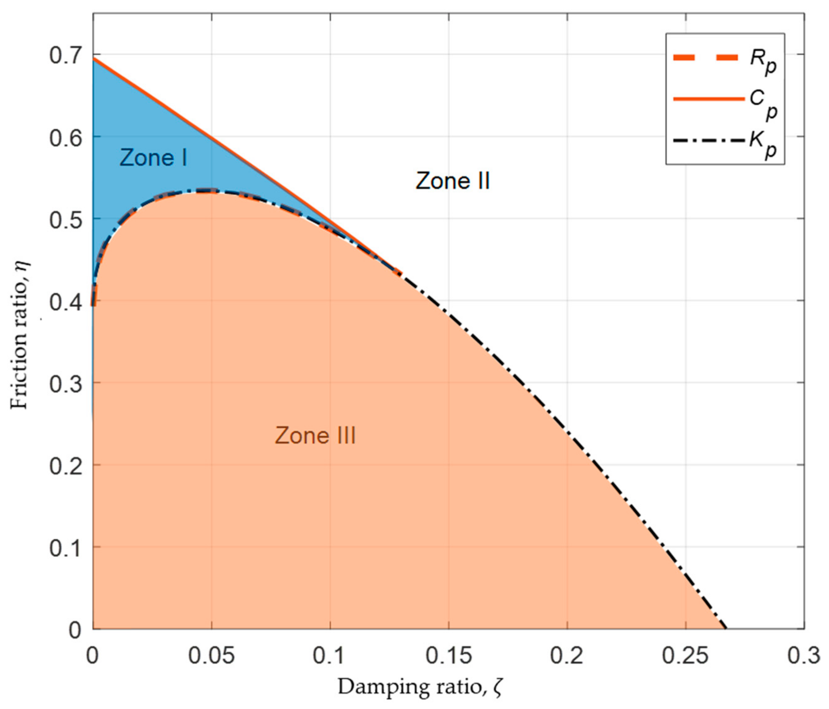 Vibration 07 00062 g009