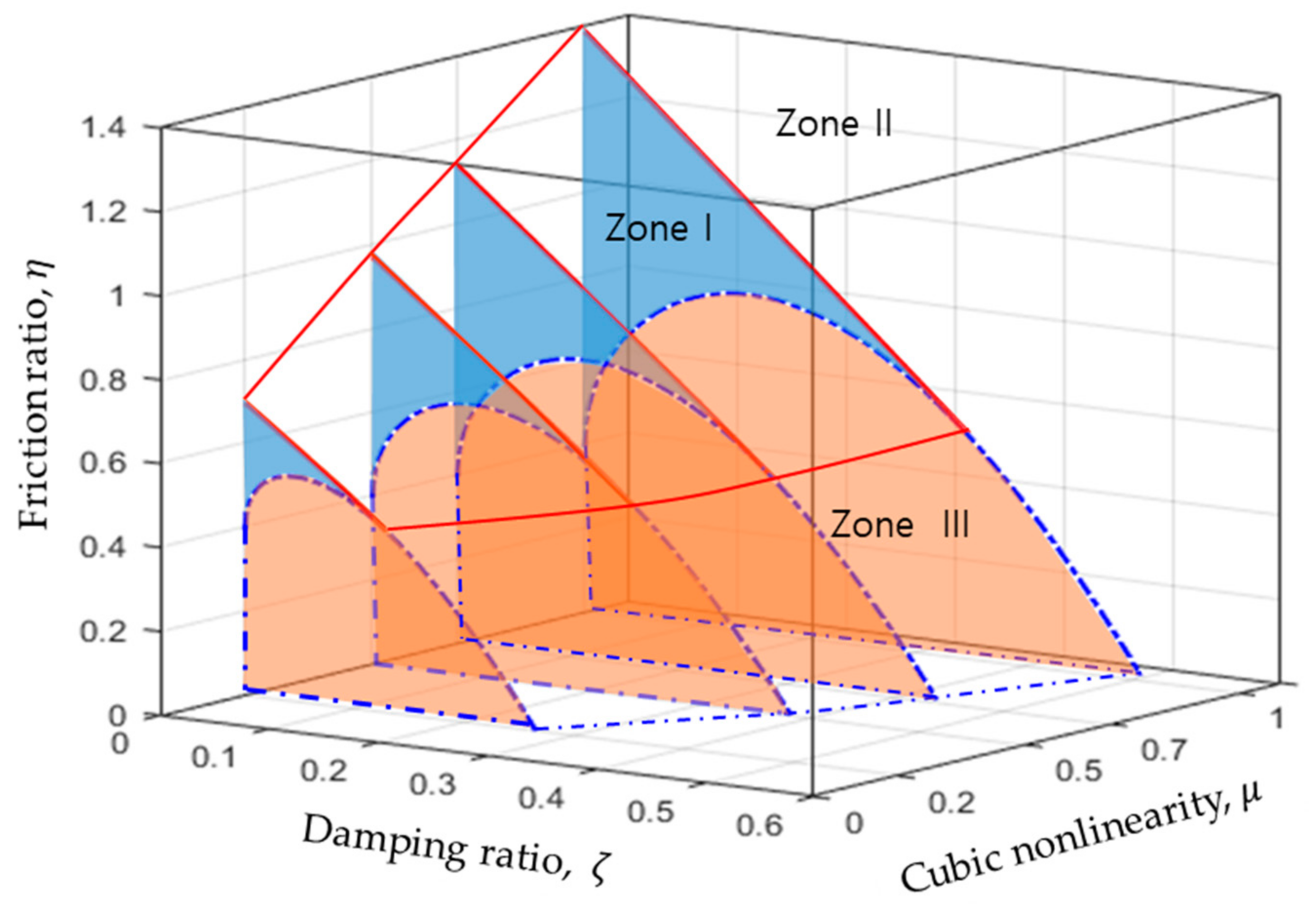 Vibration 07 00062 g010