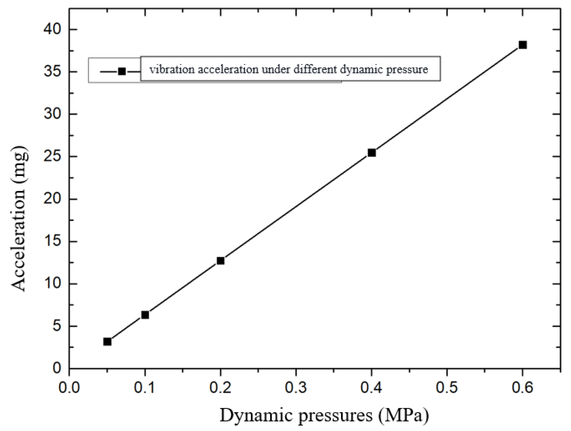 Vibration 07 00063 g010
