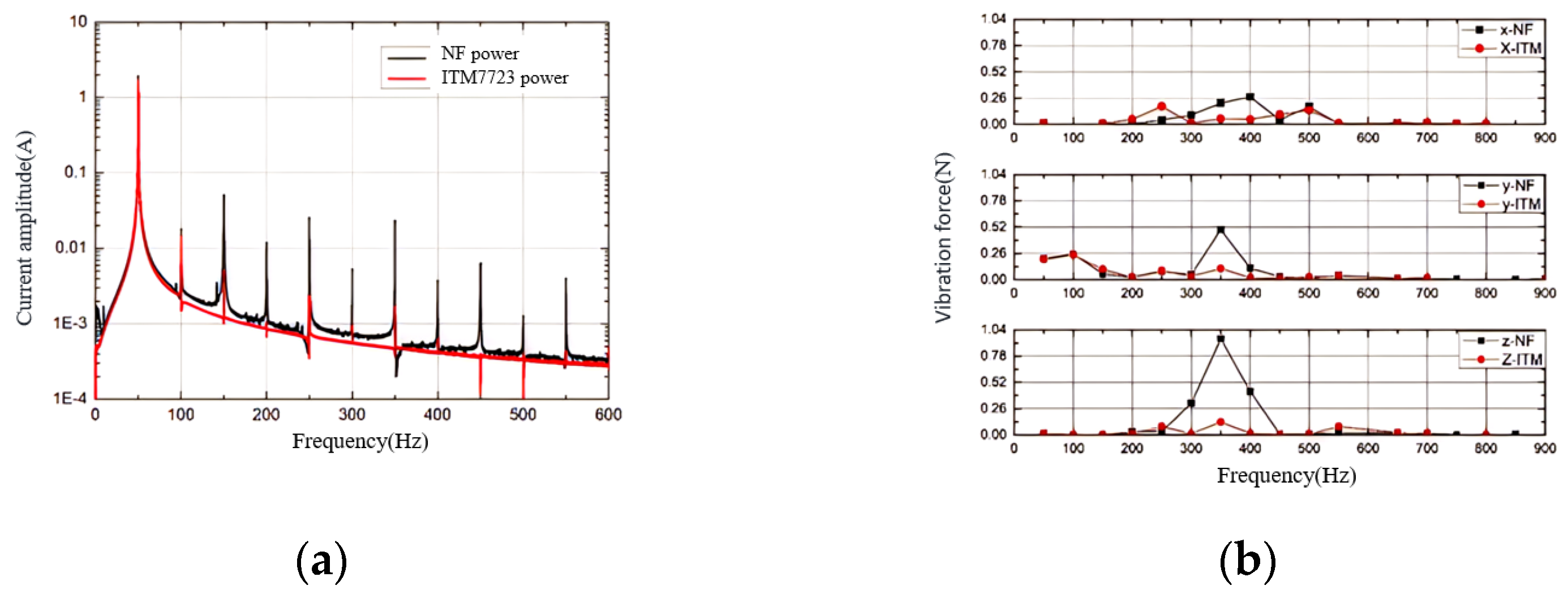Vibration 07 00063 g014