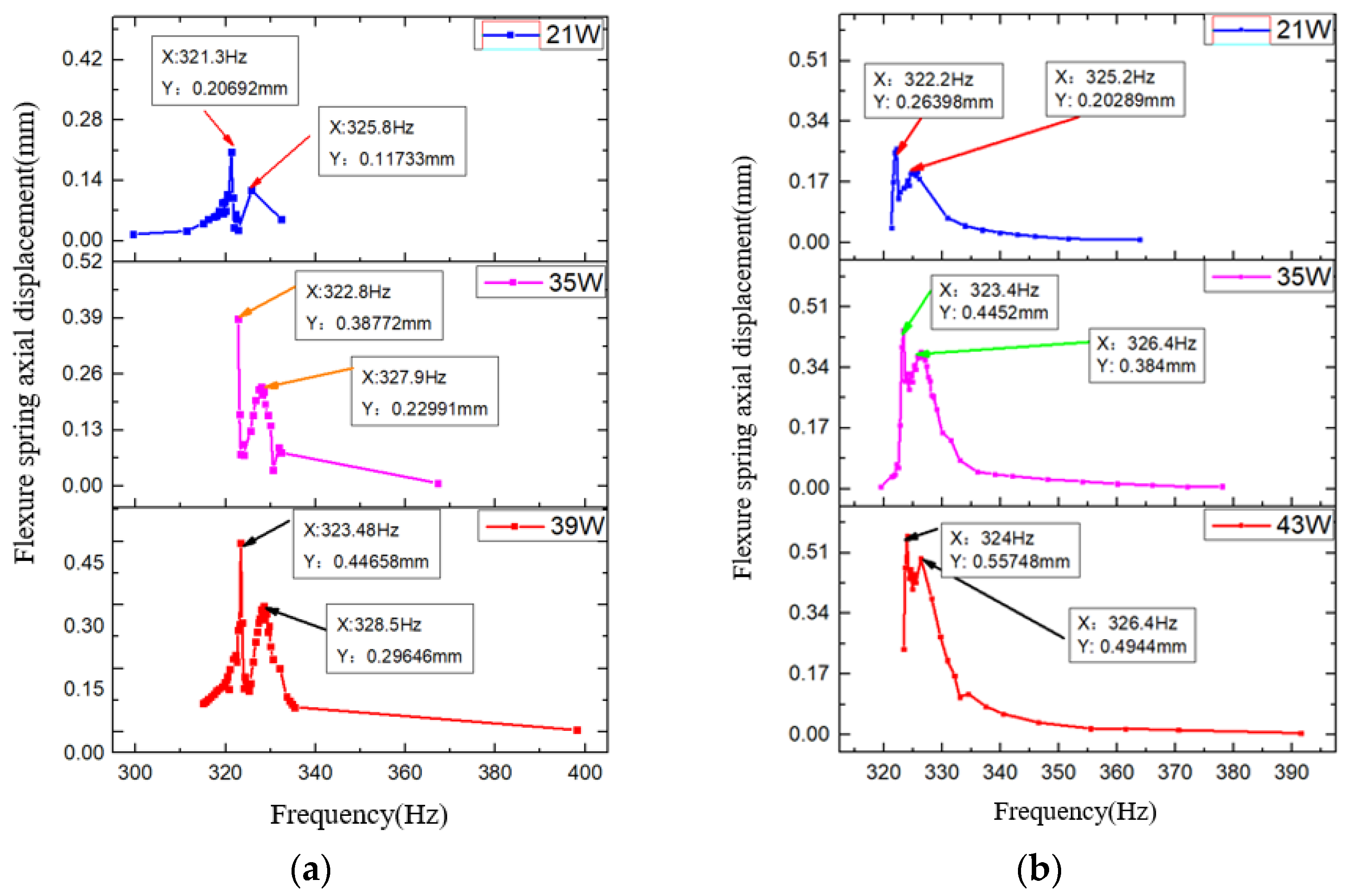 Vibration 07 00063 g019
