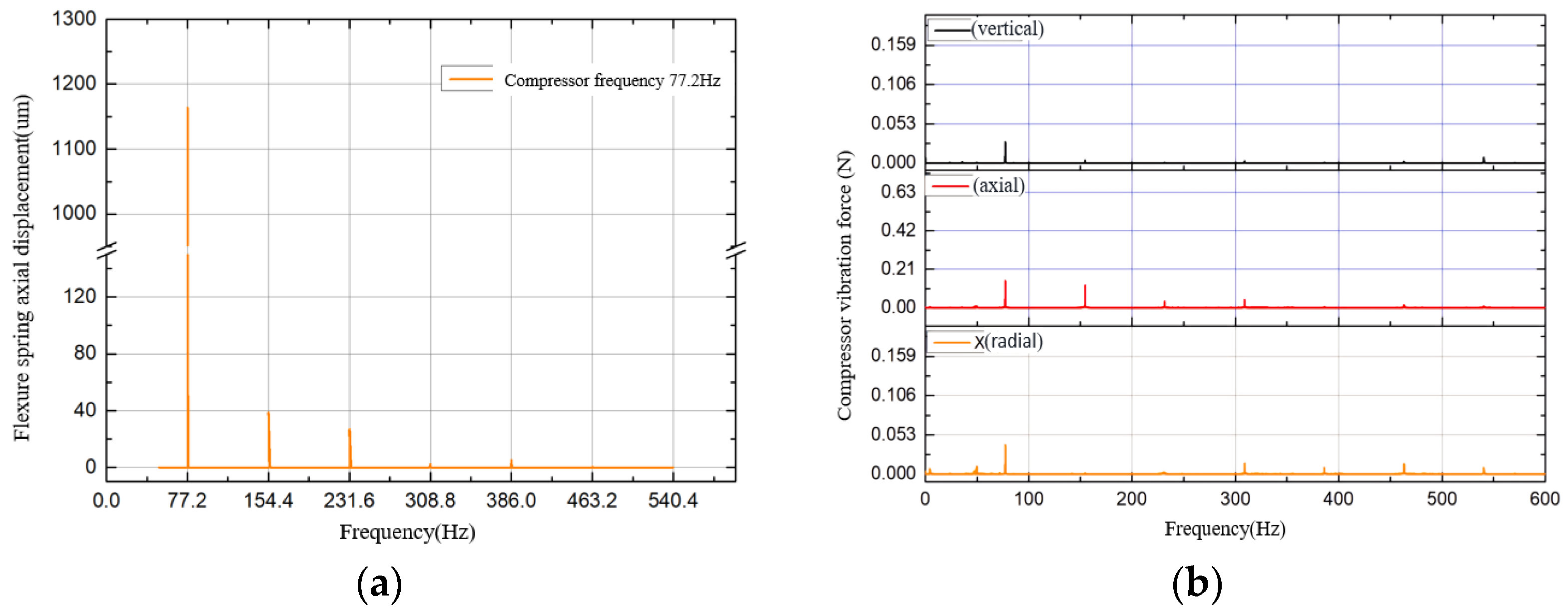 Vibration 07 00063 g022